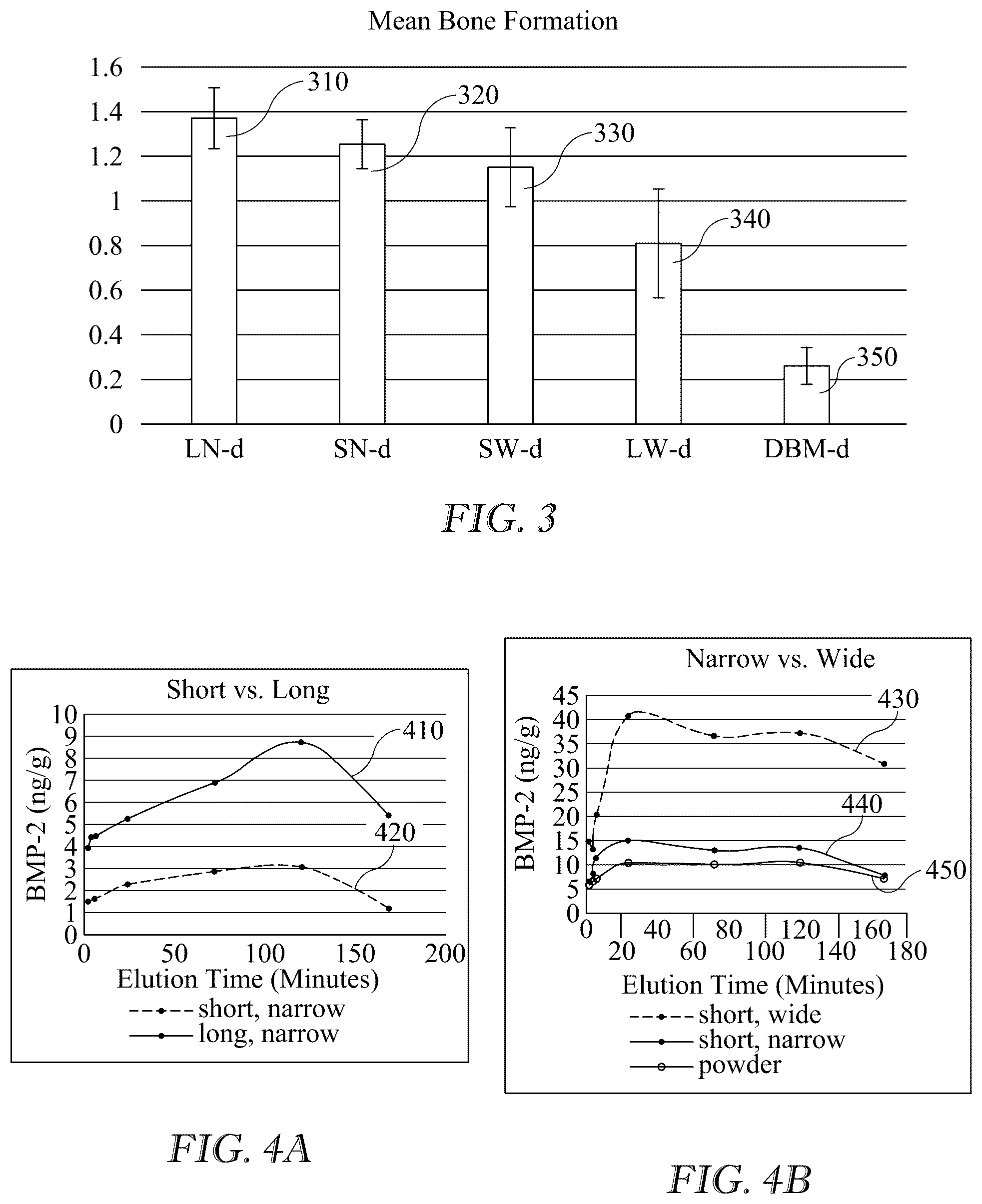 Patent US12311076 Figure 3 – Demineralized bone matrix composition with enhanced osteoinductivity and osteoconductivity