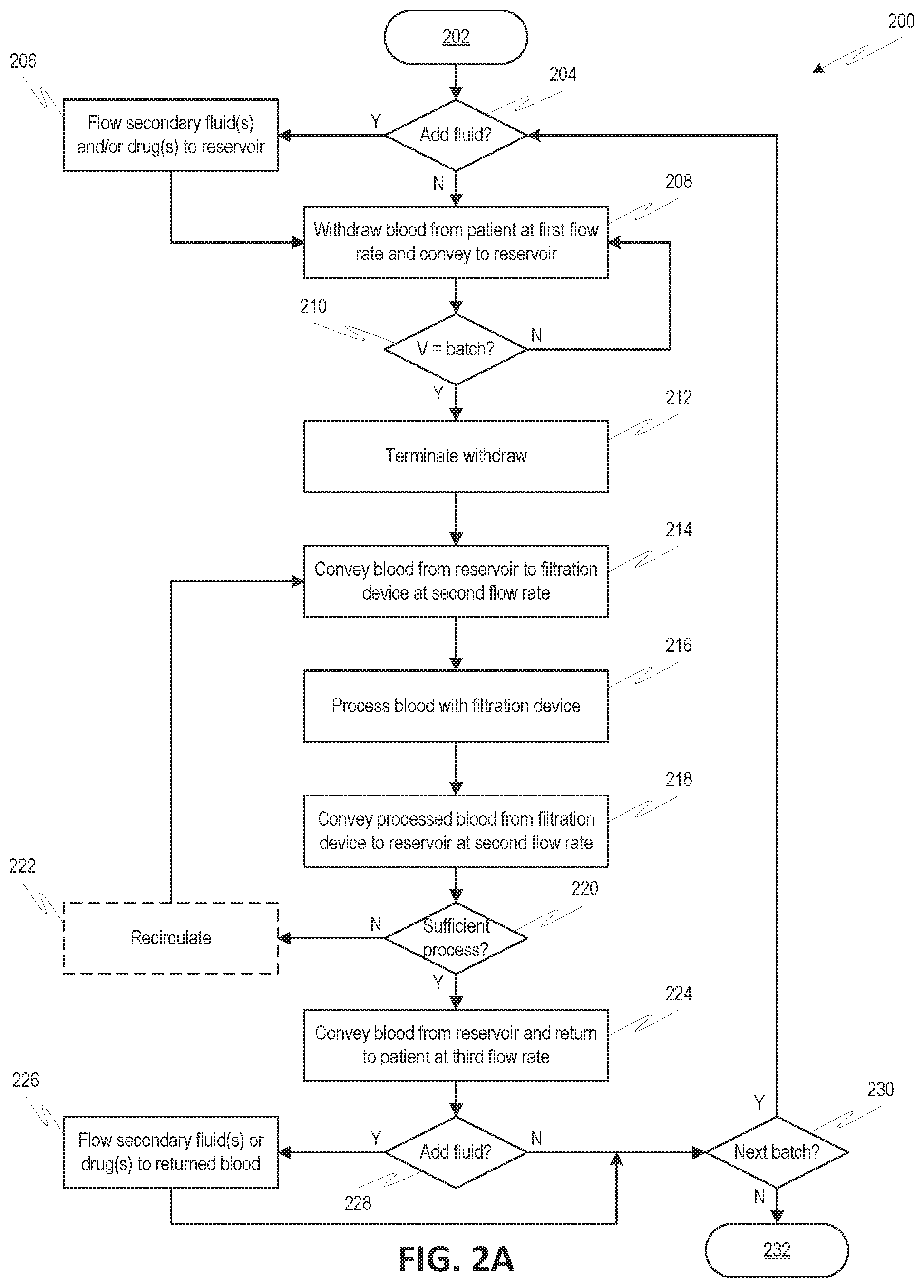 Patent US12311090 Figure 2 – Extracorporeal blood treatment systems and methods employing batch processing