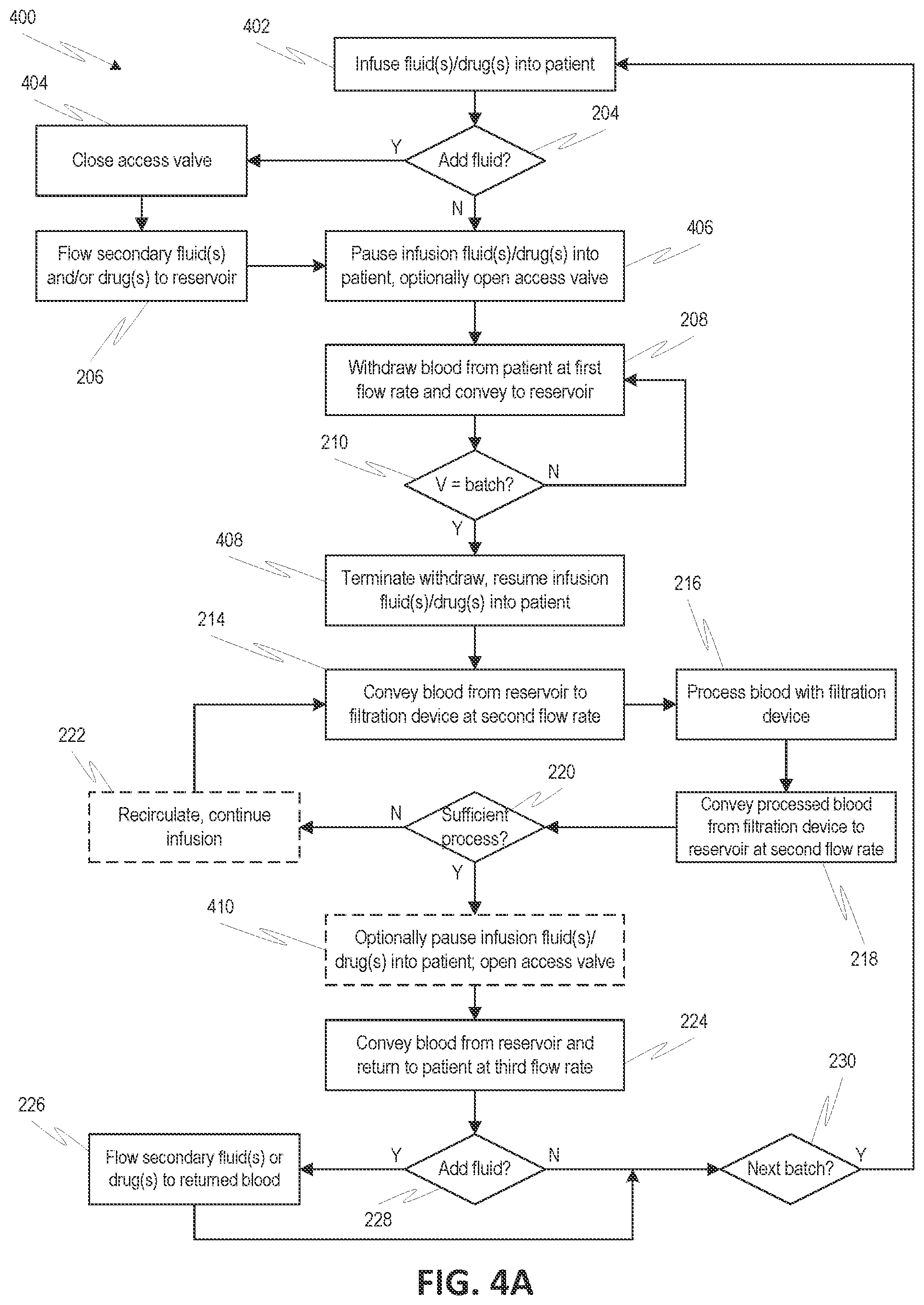 Patent US12311090 Figure 4 – Extracorporeal blood treatment systems and methods employing batch processing