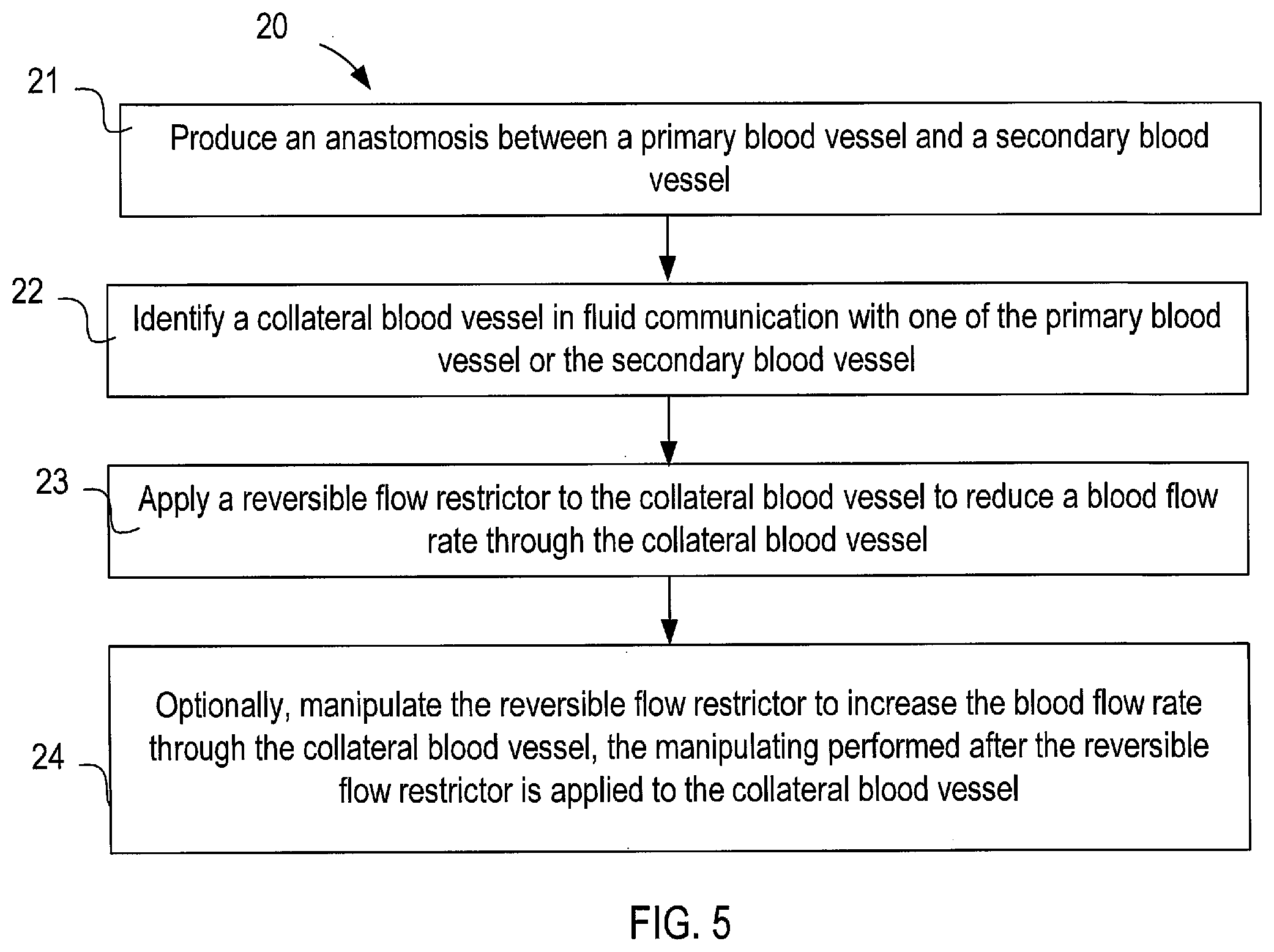 Patent US12311092 Figure 5 – Vascular flow control devices and methods