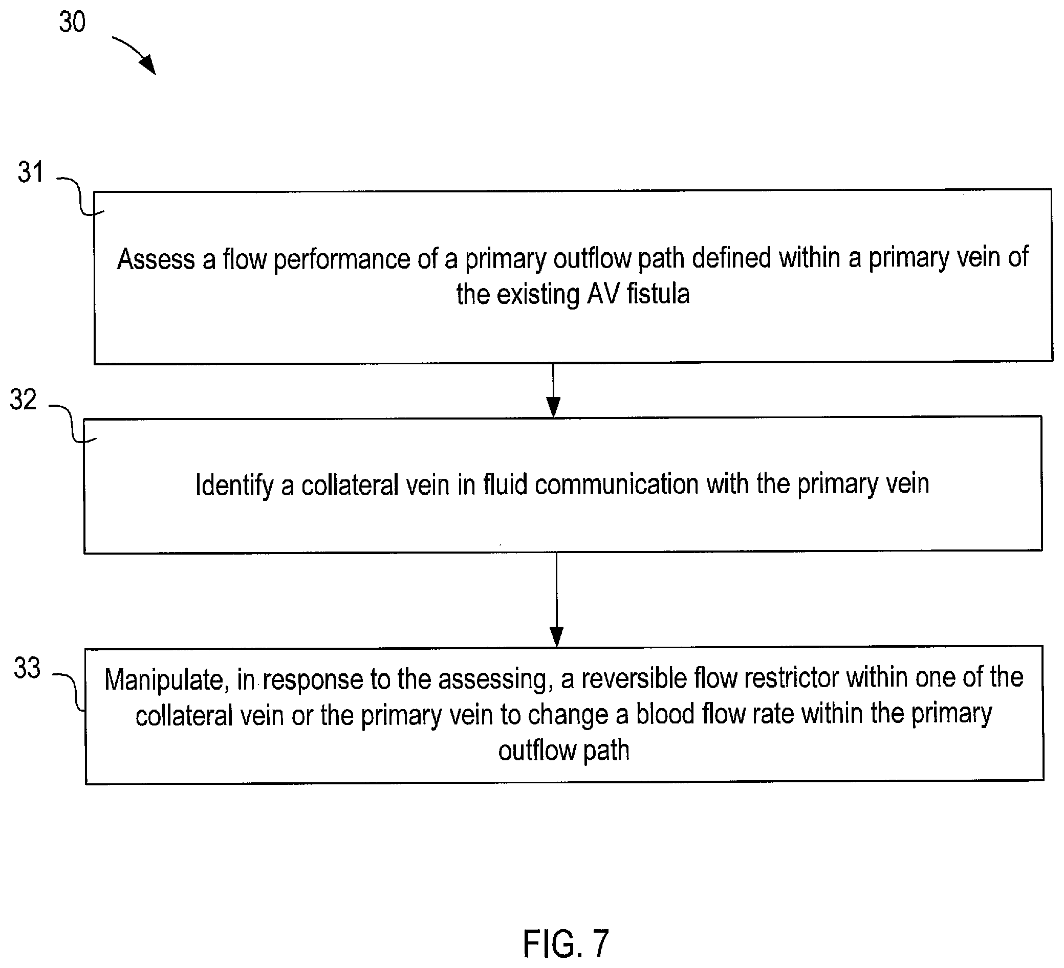 Patent US12311092 Figure 7 – Vascular flow control devices and methods