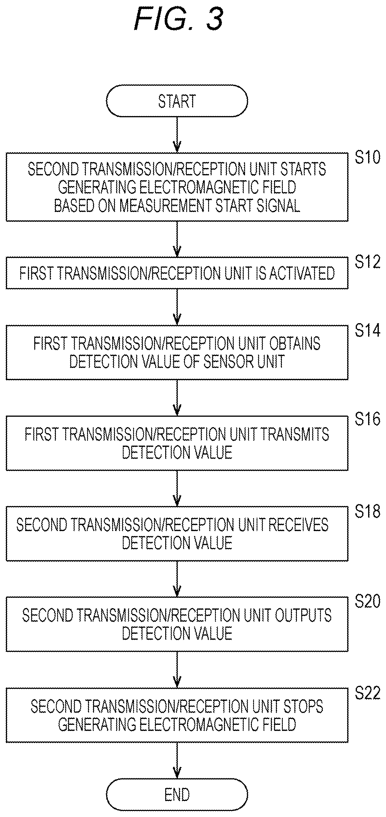 Patent US12311094 Figure 3 – Sensor system and medical device