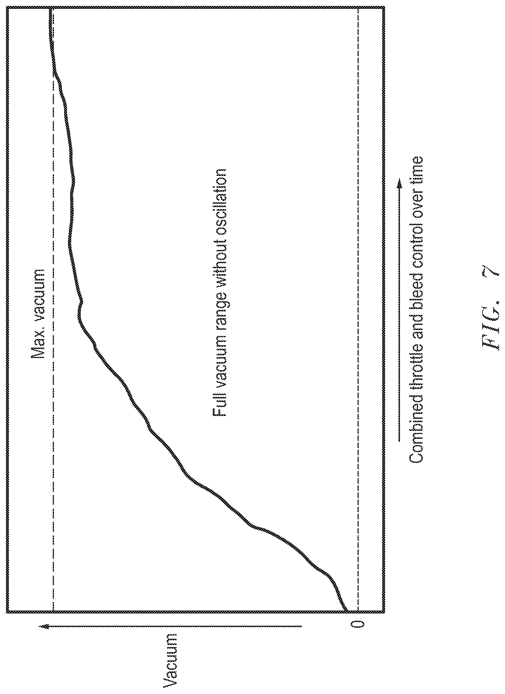 Patent US12311098 Figure 7 – Vacuum oscillation prevention in a venturi surgical system