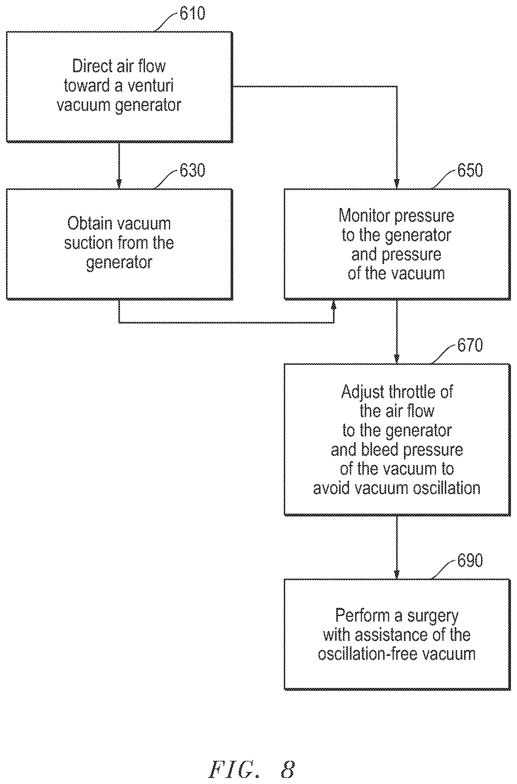 Patent US12311098 Figure 8 – Vacuum oscillation prevention in a venturi surgical system