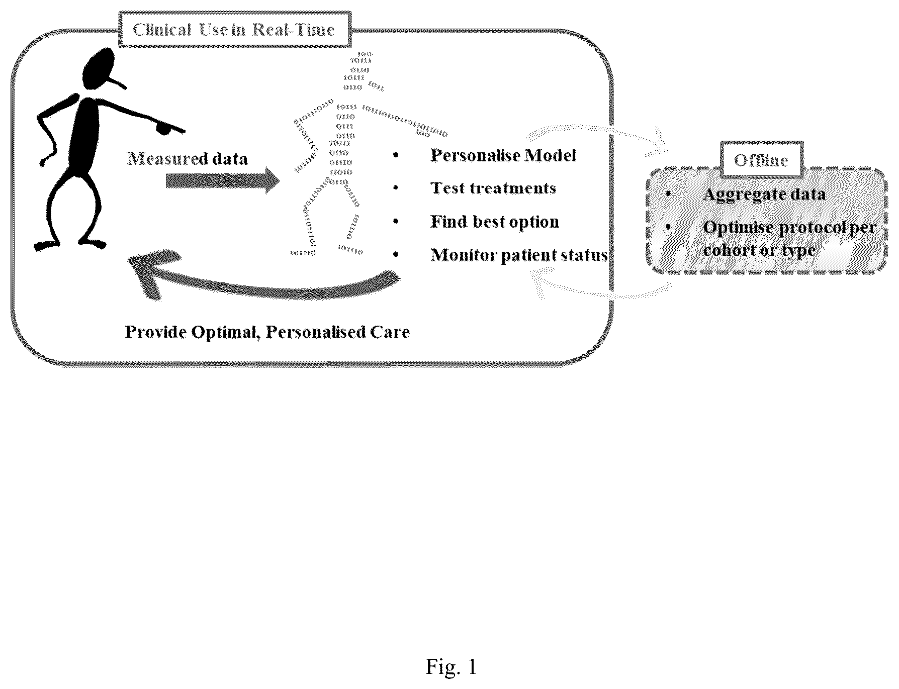 Patent US12311105 Figure 1 – Method and apparatus to guide mechanical ventilation