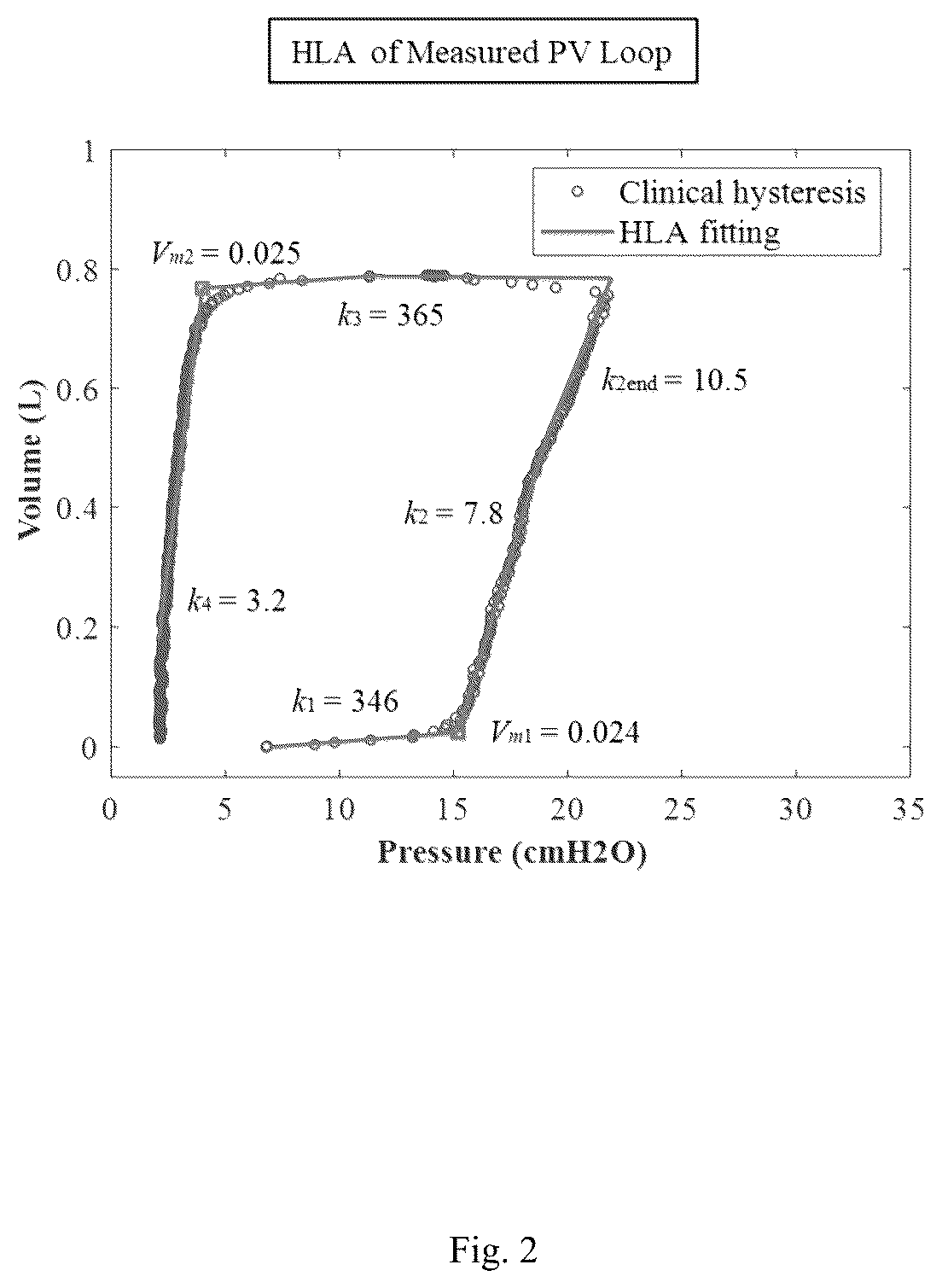 Patent US12311105 Figure 2 – Method and apparatus to guide mechanical ventilation