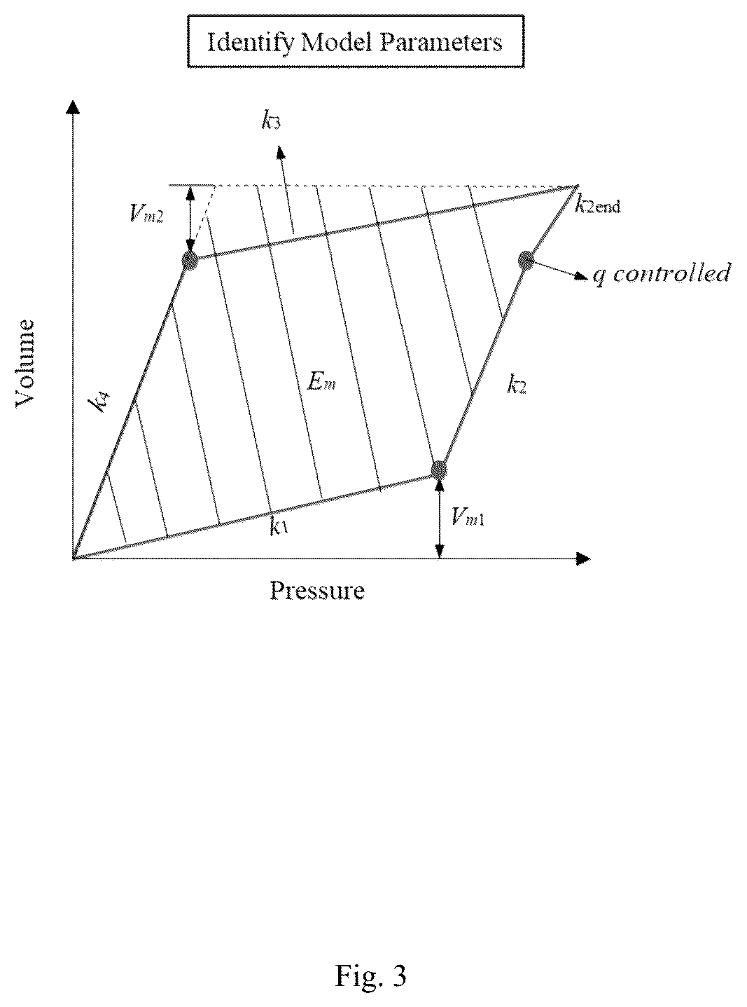 Patent US12311105 Figure 3 – Method and apparatus to guide mechanical ventilation