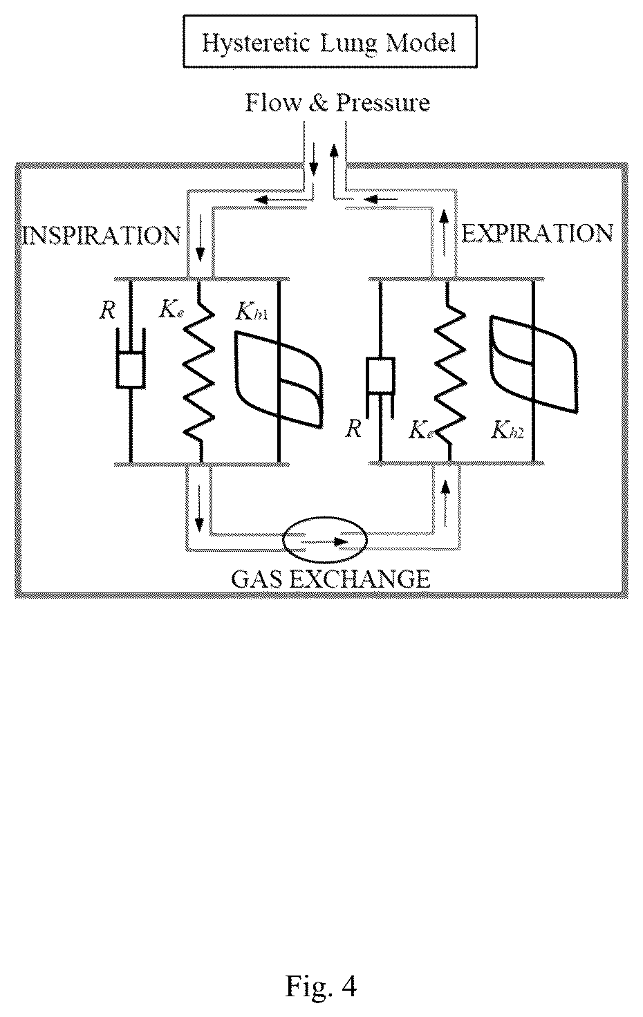Patent US12311105 Figure 4 – Method and apparatus to guide mechanical ventilation