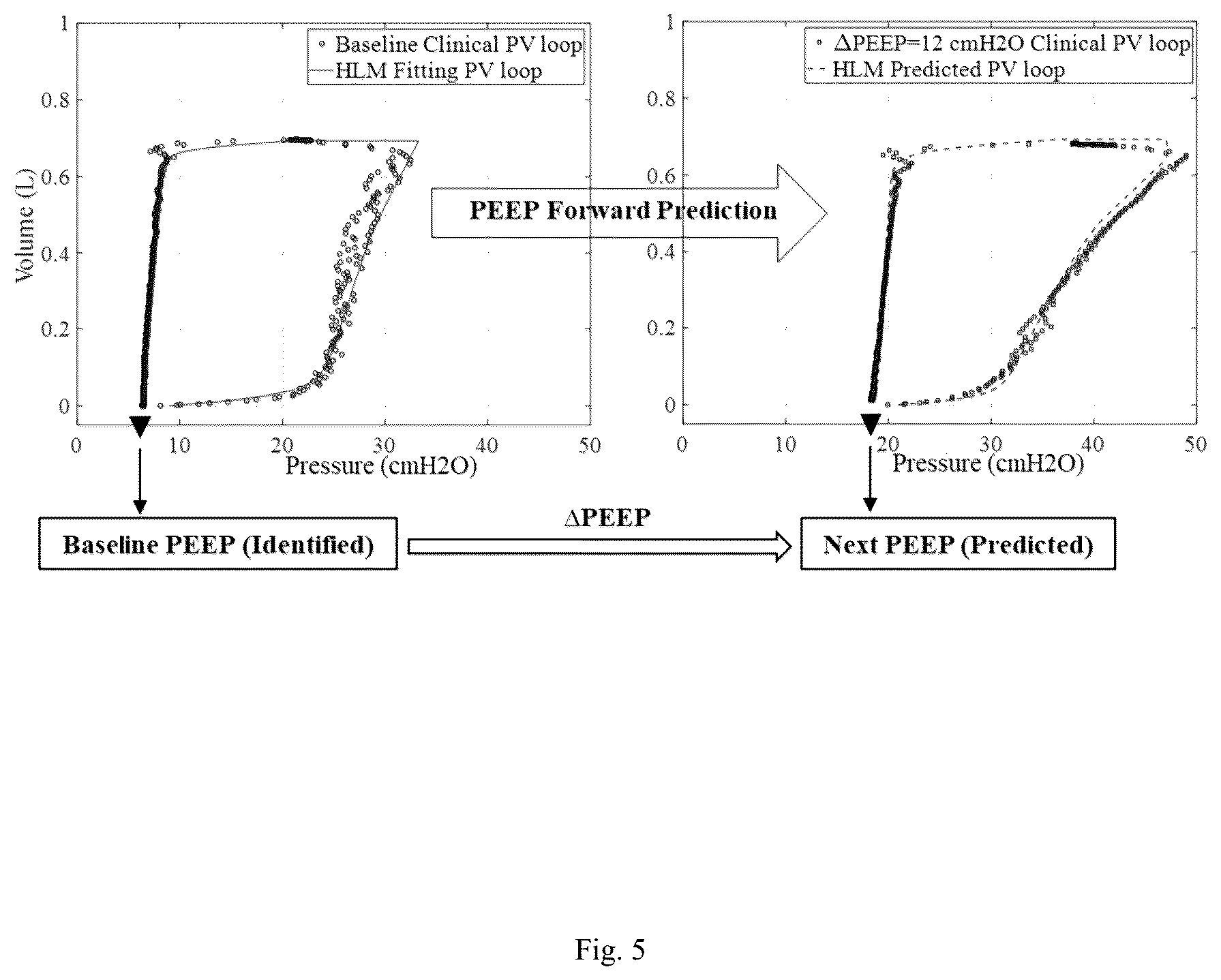 Patent US12311105 Figure 5 – Method and apparatus to guide mechanical ventilation