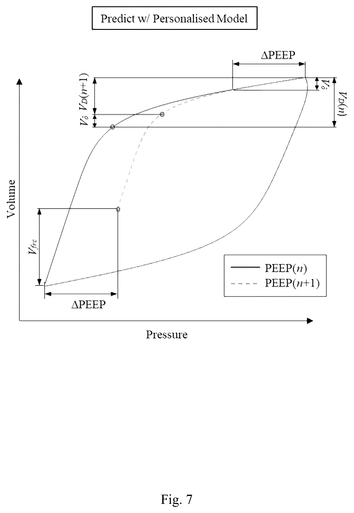 Patent US12311105 Figure 7 – Method and apparatus to guide mechanical ventilation