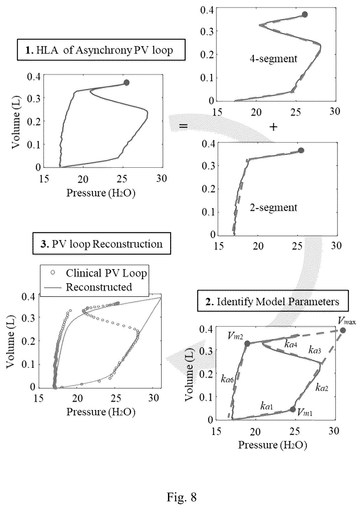 Patent US12311105 Figure 8 – Method and apparatus to guide mechanical ventilation