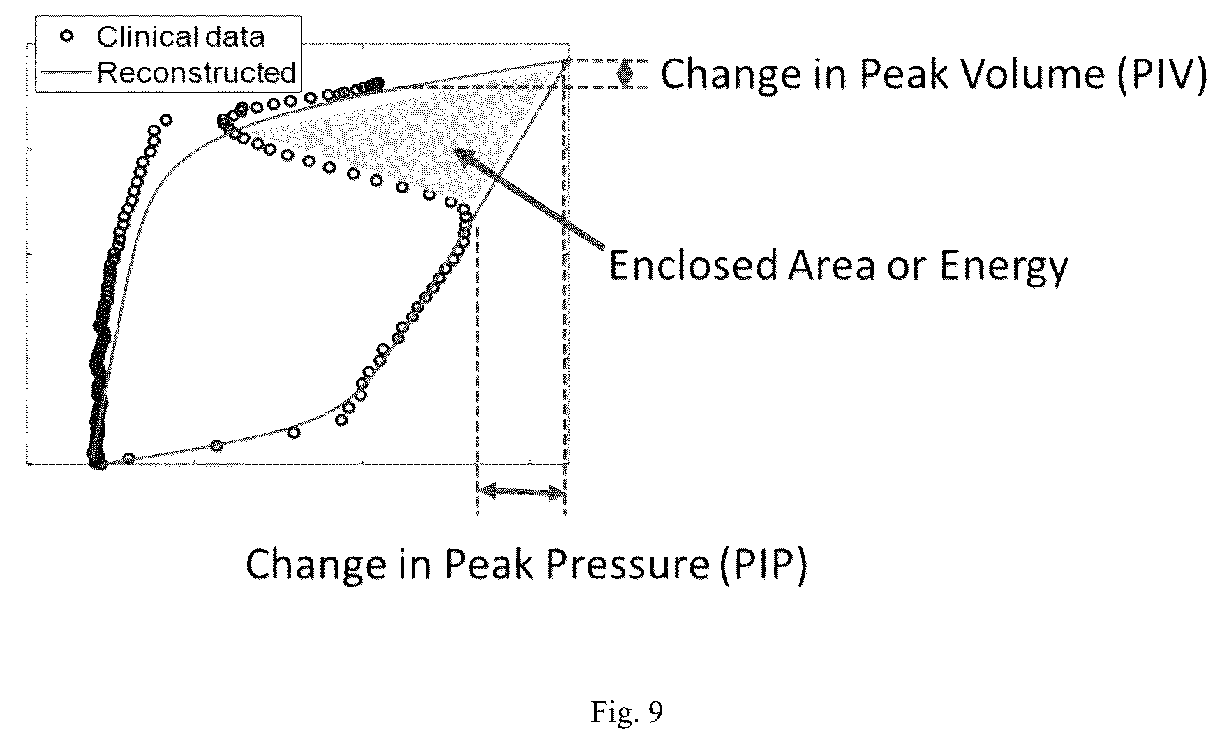 Patent US12311105 Figure 9 – Method and apparatus to guide mechanical ventilation