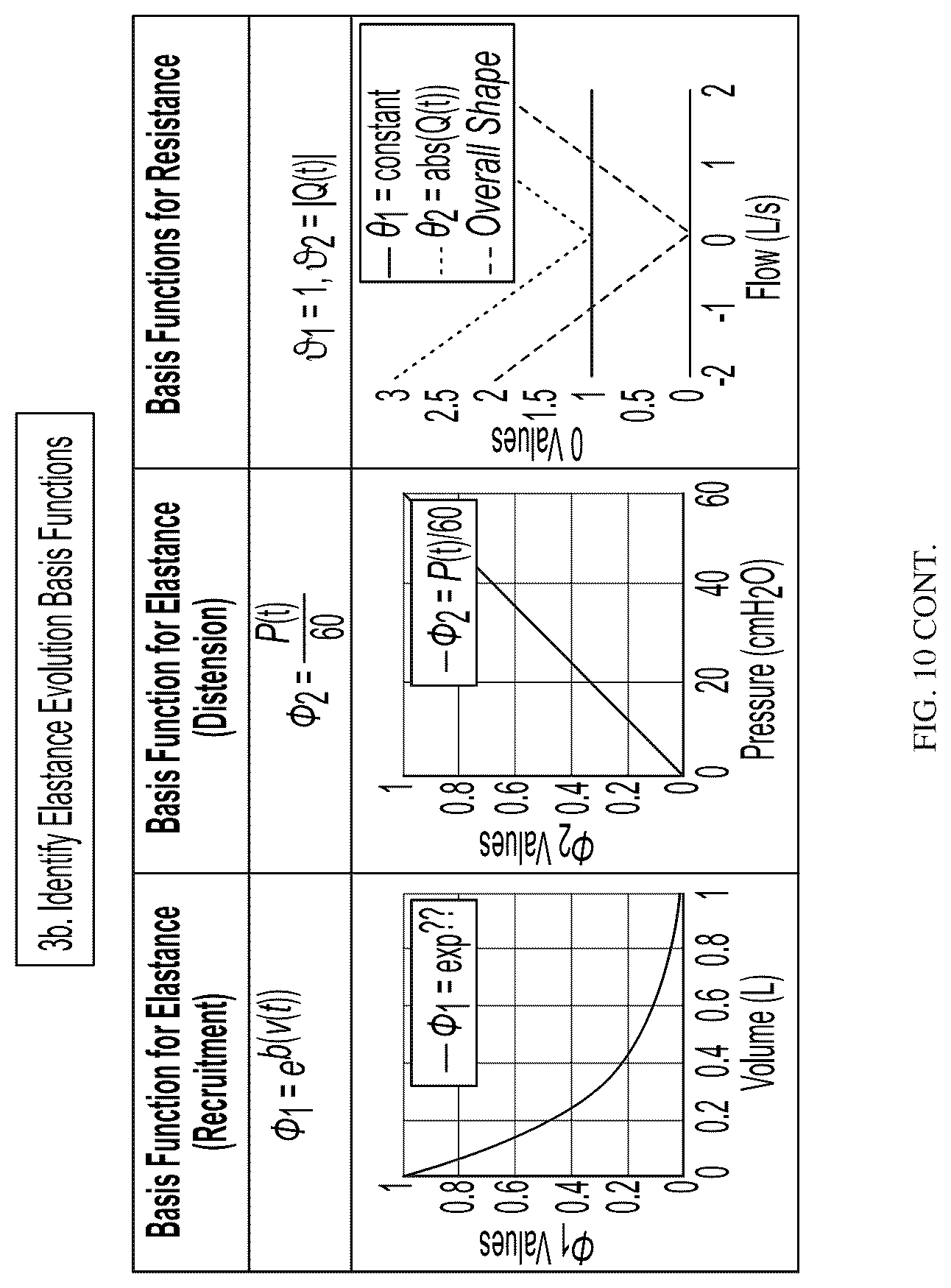 Patent US12311105 Figure 12 – Method and apparatus to guide mechanical ventilation