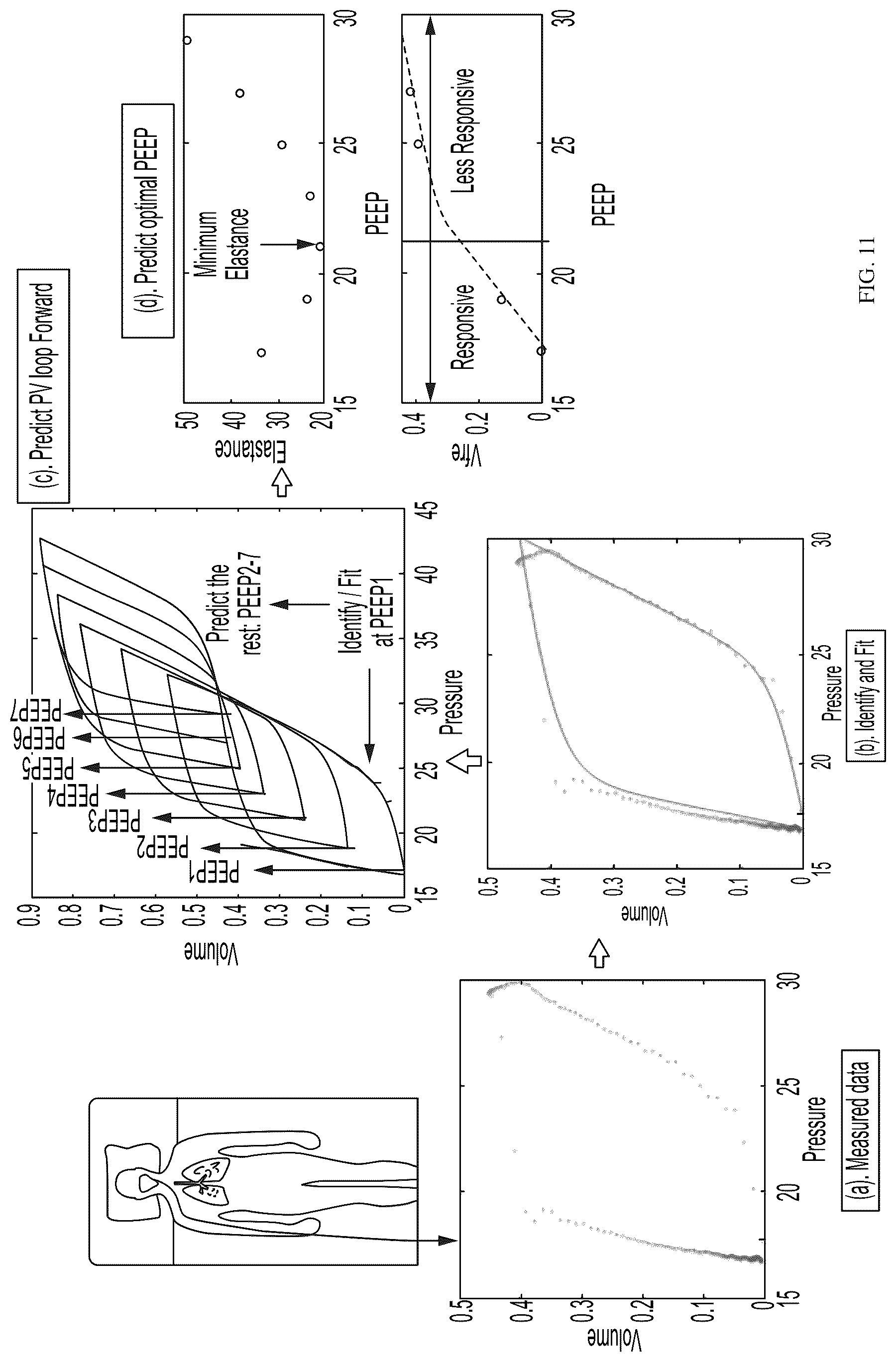 Patent US12311105 Figure 13 – Method and apparatus to guide mechanical ventilation