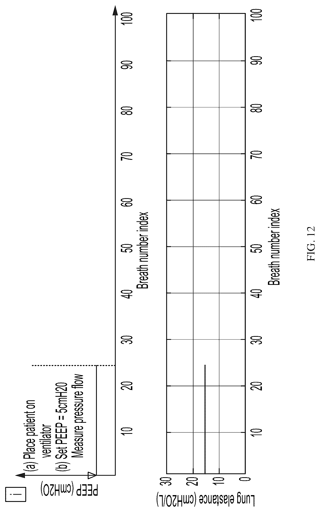 Patent US12311105 Figure 14 – Method and apparatus to guide mechanical ventilation