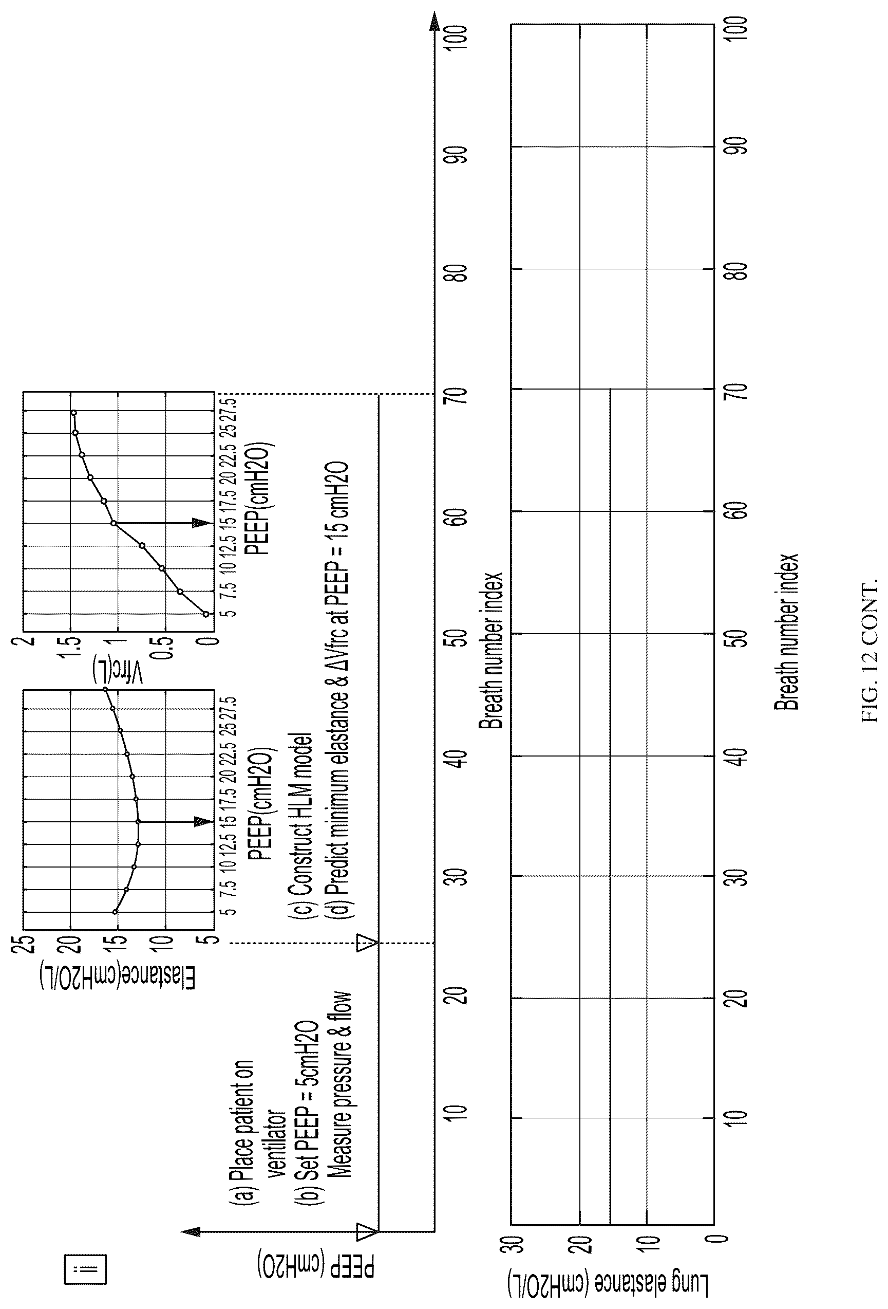 Patent US12311105 Figure 15 – Method and apparatus to guide mechanical ventilation