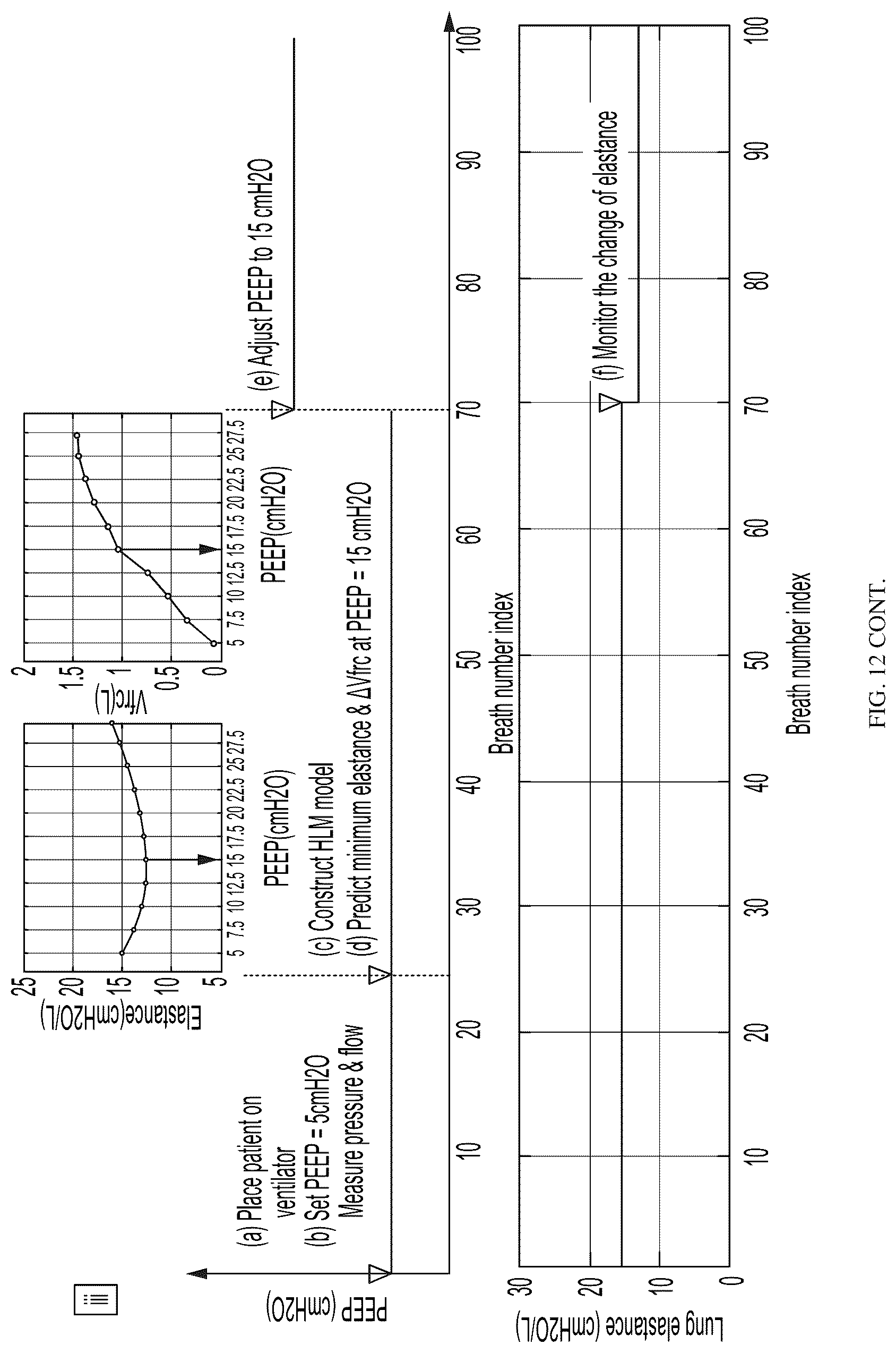 Patent US12311105 Figure 16 – Method and apparatus to guide mechanical ventilation