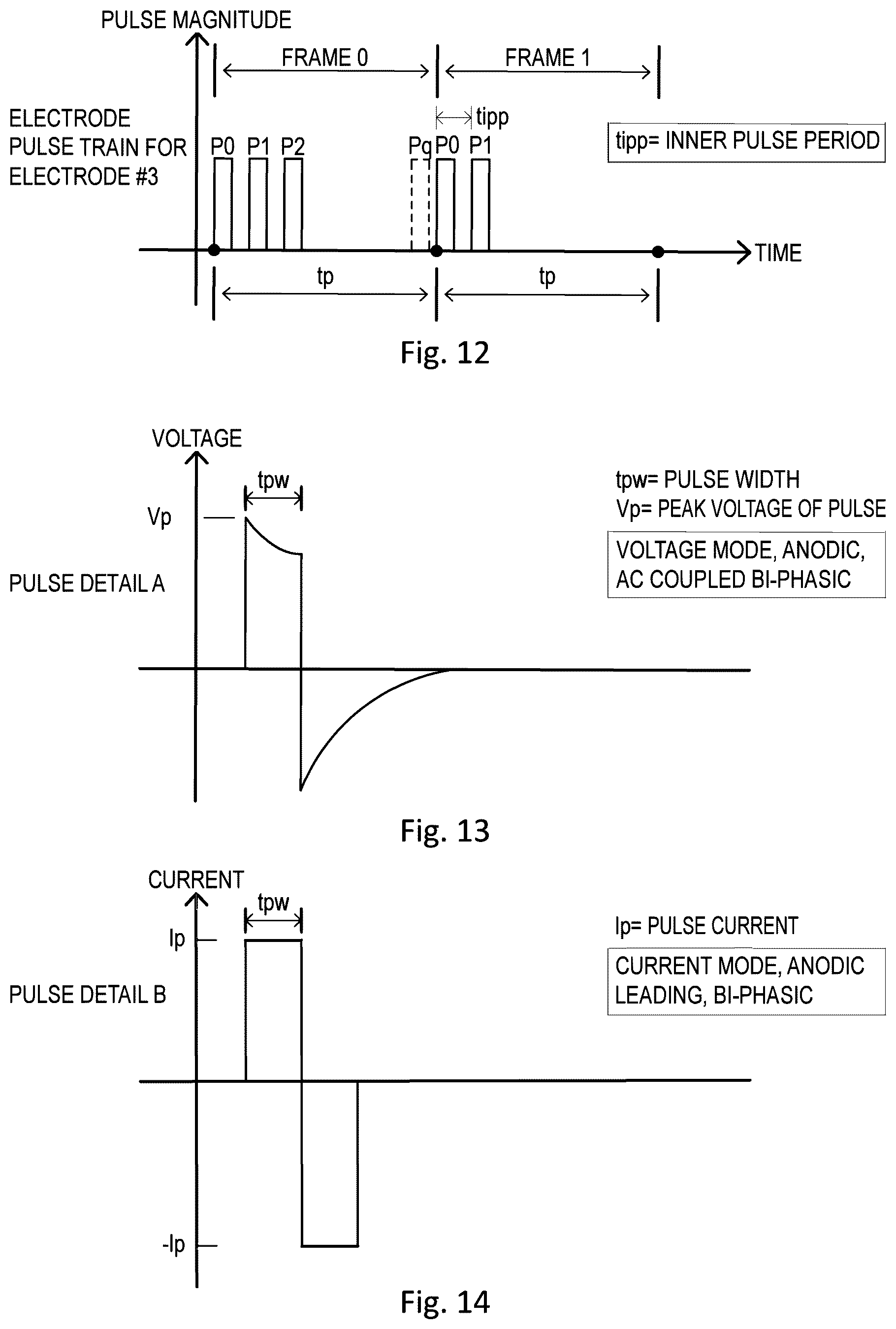 Patent US12311114 Figure 7 – Method and apparatus for treating a neurological disorder