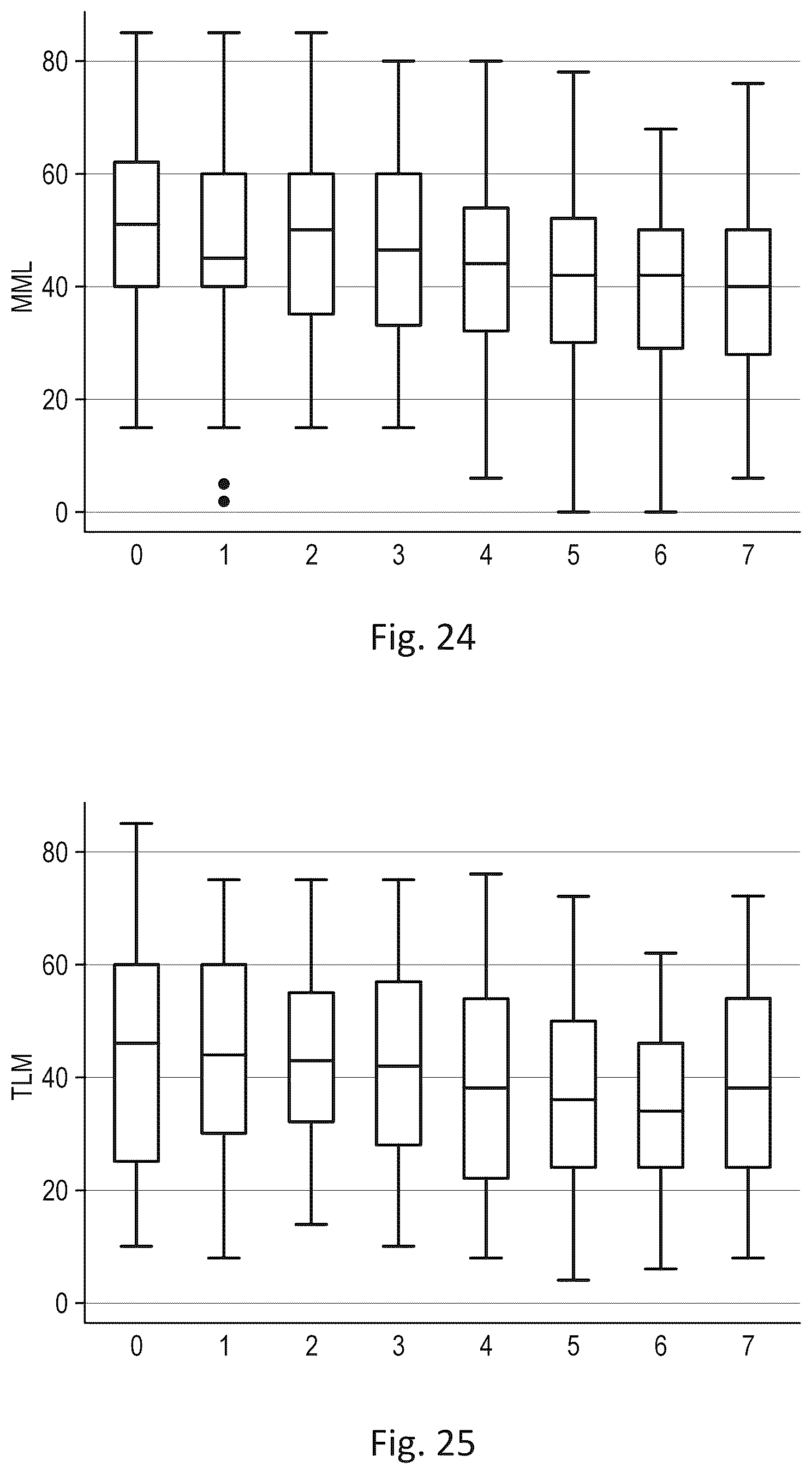 Patent US12311114 Figure 15 – Method and apparatus for treating a neurological disorder