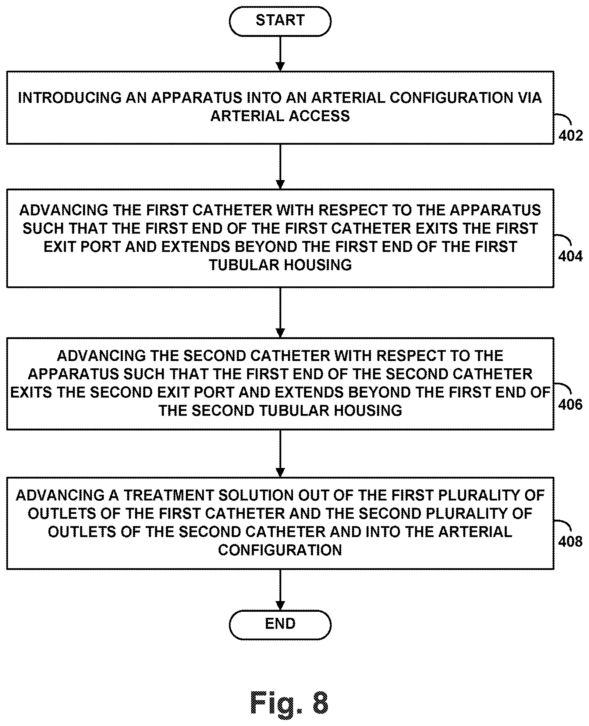 Patent US12311121 Figure 11 – Bi-lateral catheter system and methods for use