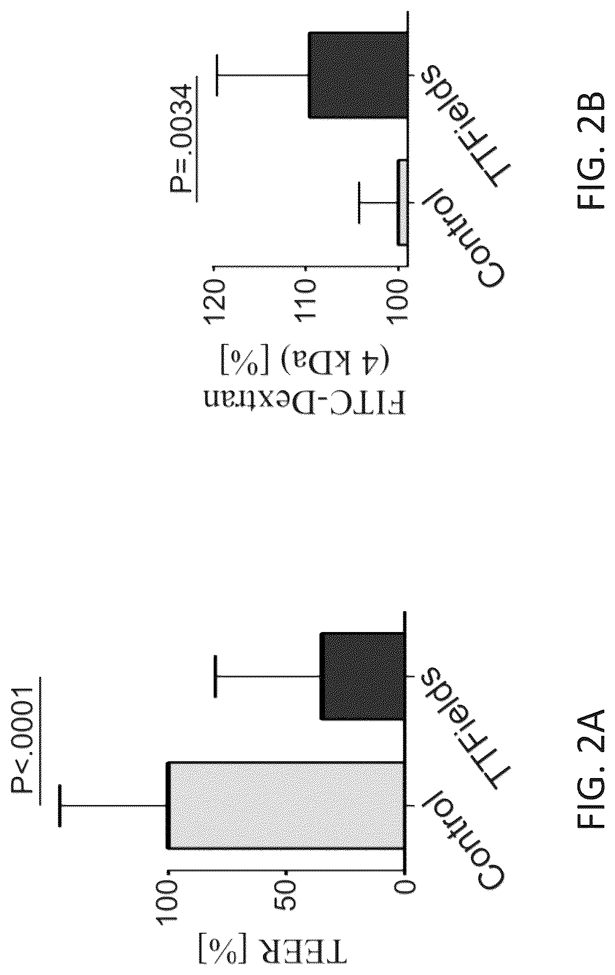 Patent US12311136 Figure 2 – Using alternating electric fields to increase permeability of the blood brain barrier