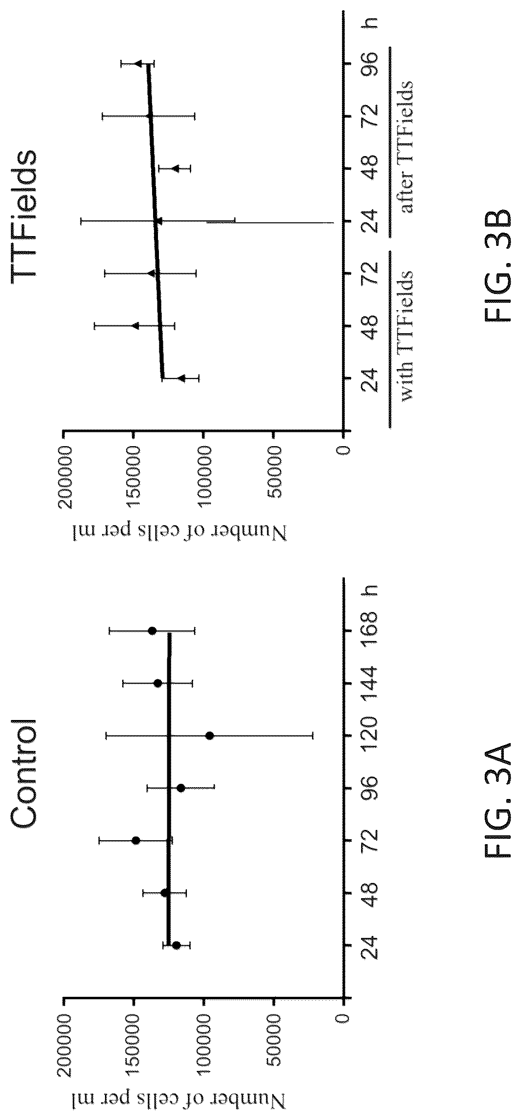 Patent US12311136 Figure 3 – Using alternating electric fields to increase permeability of the blood brain barrier