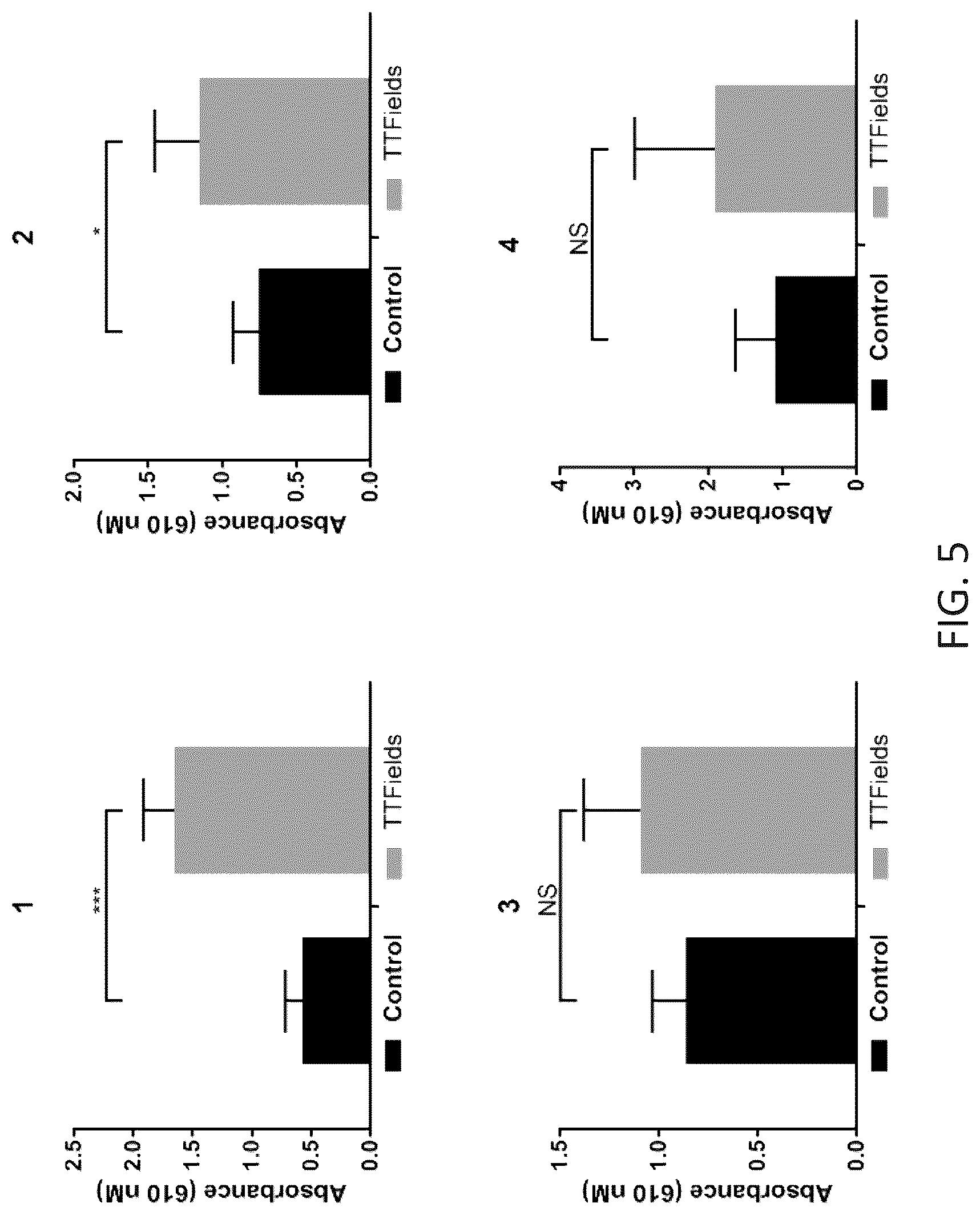Patent US12311136 Figure 5 – Using alternating electric fields to increase permeability of the blood brain barrier