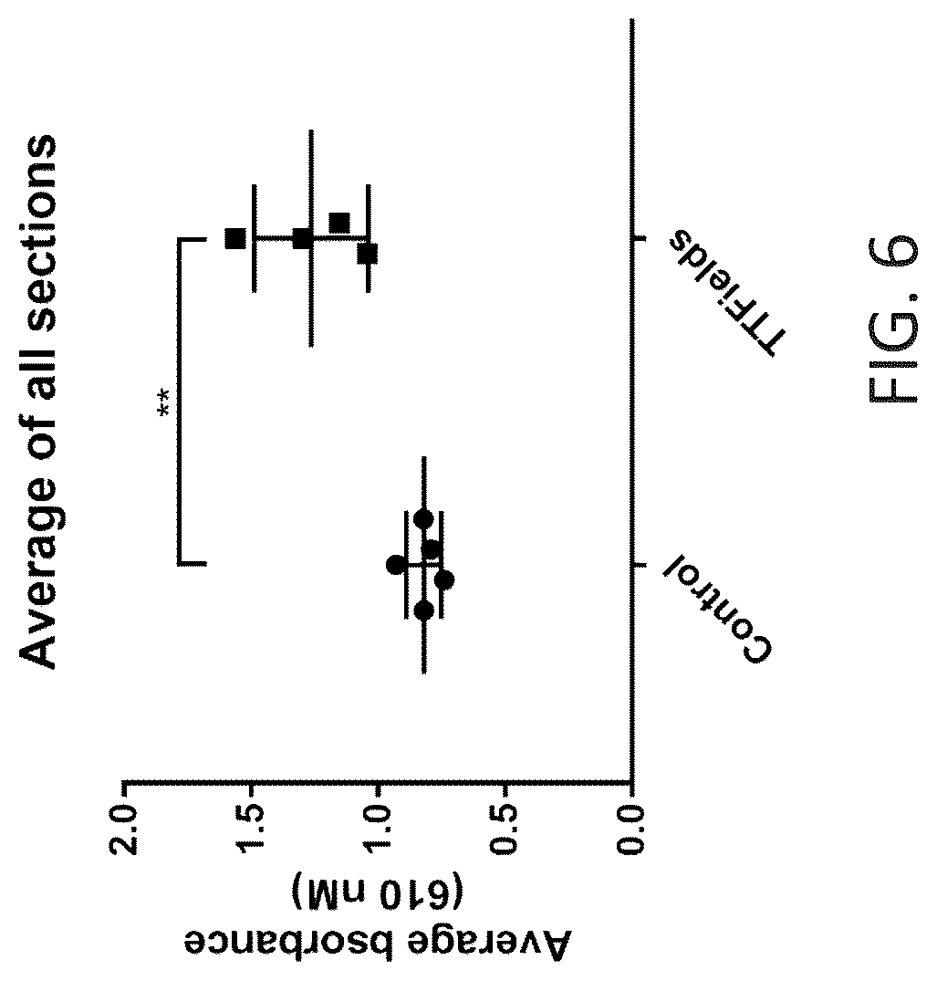 Patent US12311136 Figure 6 – Using alternating electric fields to increase permeability of the blood brain barrier