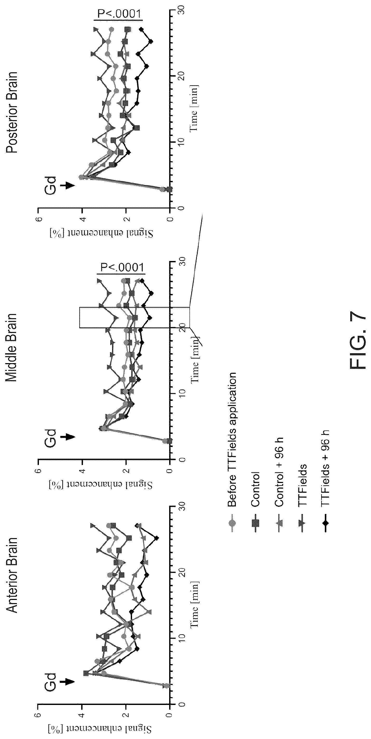 Patent US12311136 Figure 7 – Using alternating electric fields to increase permeability of the blood brain barrier