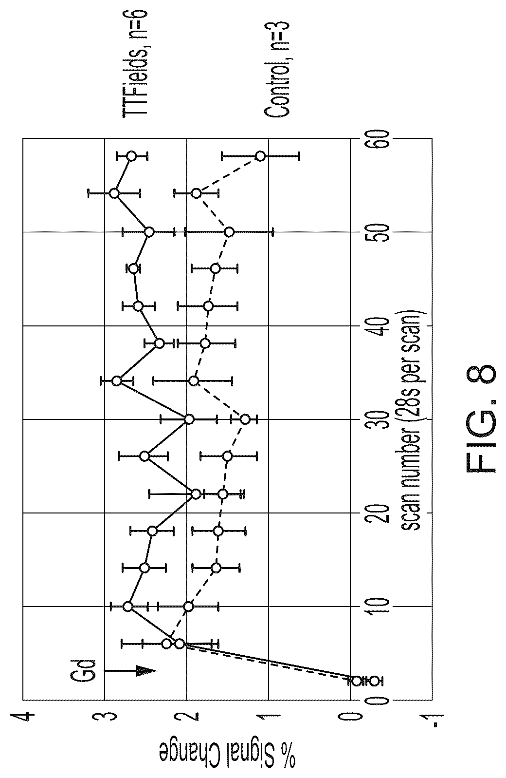 Patent US12311136 Figure 8 – Using alternating electric fields to increase permeability of the blood brain barrier