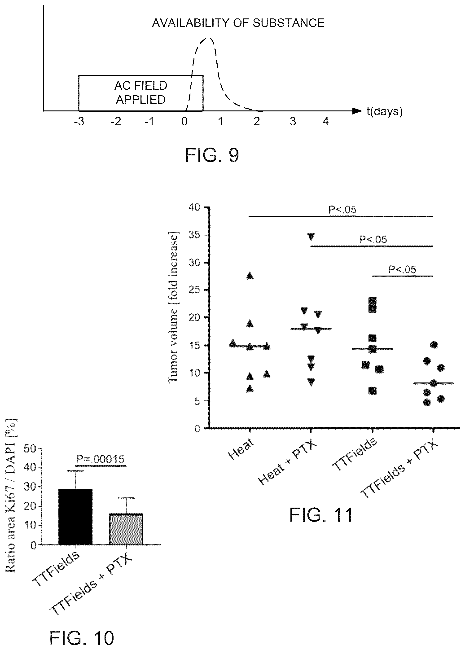 Patent US12311136 Figure 9 – Using alternating electric fields to increase permeability of the blood brain barrier