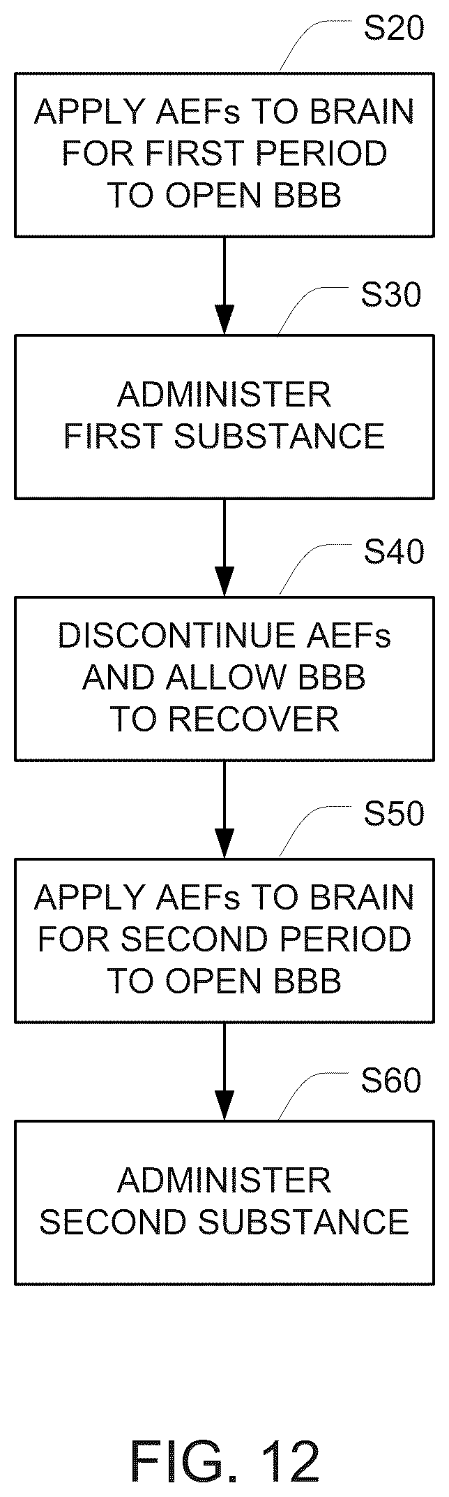 Patent US12311136 Figure 10 – Using alternating electric fields to increase permeability of the blood brain barrier