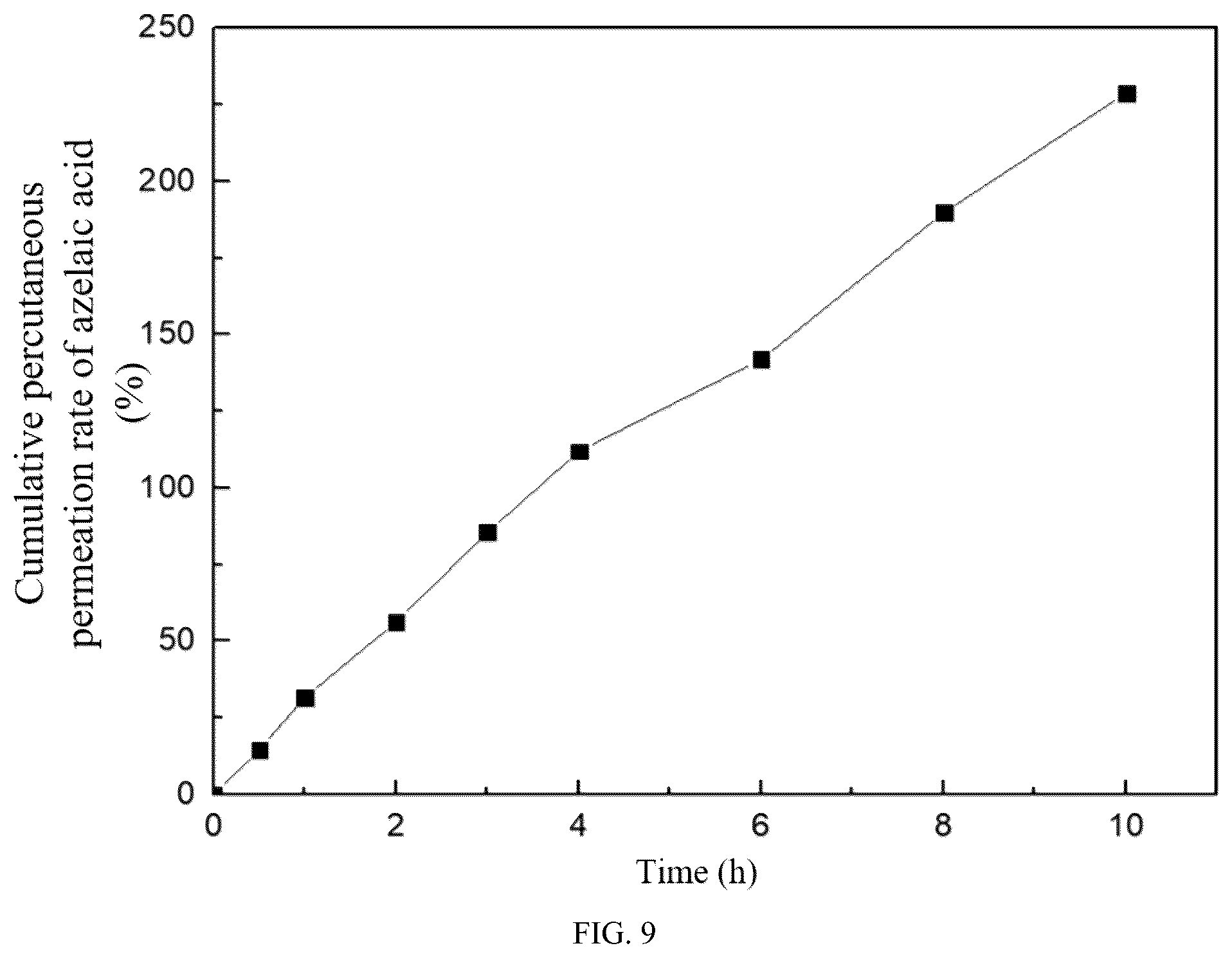 Patent US12311137 Figure 4 – Hydrogel microneedle patch based on three-dimensional framework structure, and preparation method and application thereof