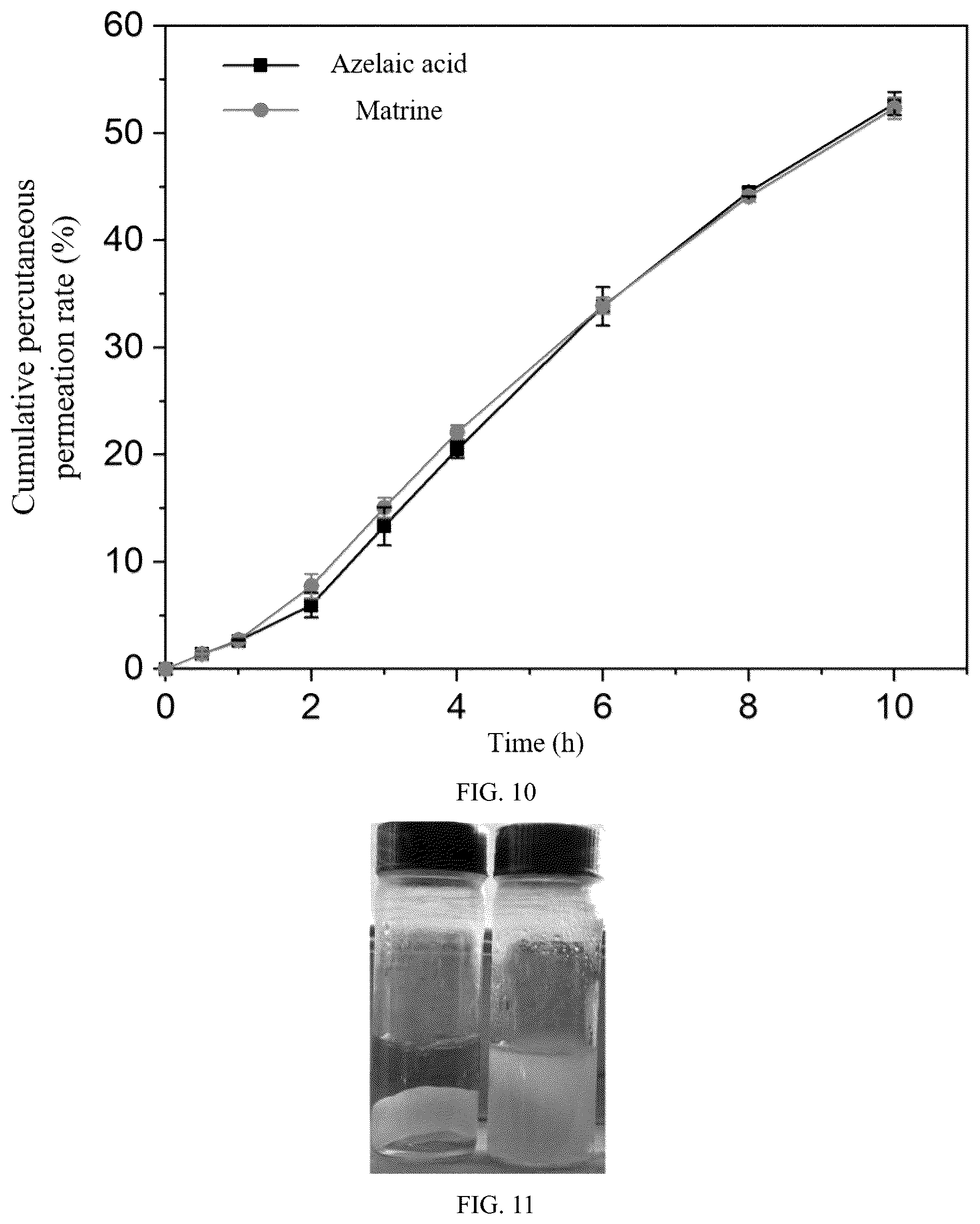 Patent US12311137 Figure 5 – Hydrogel microneedle patch based on three-dimensional framework structure, and preparation method and application thereof