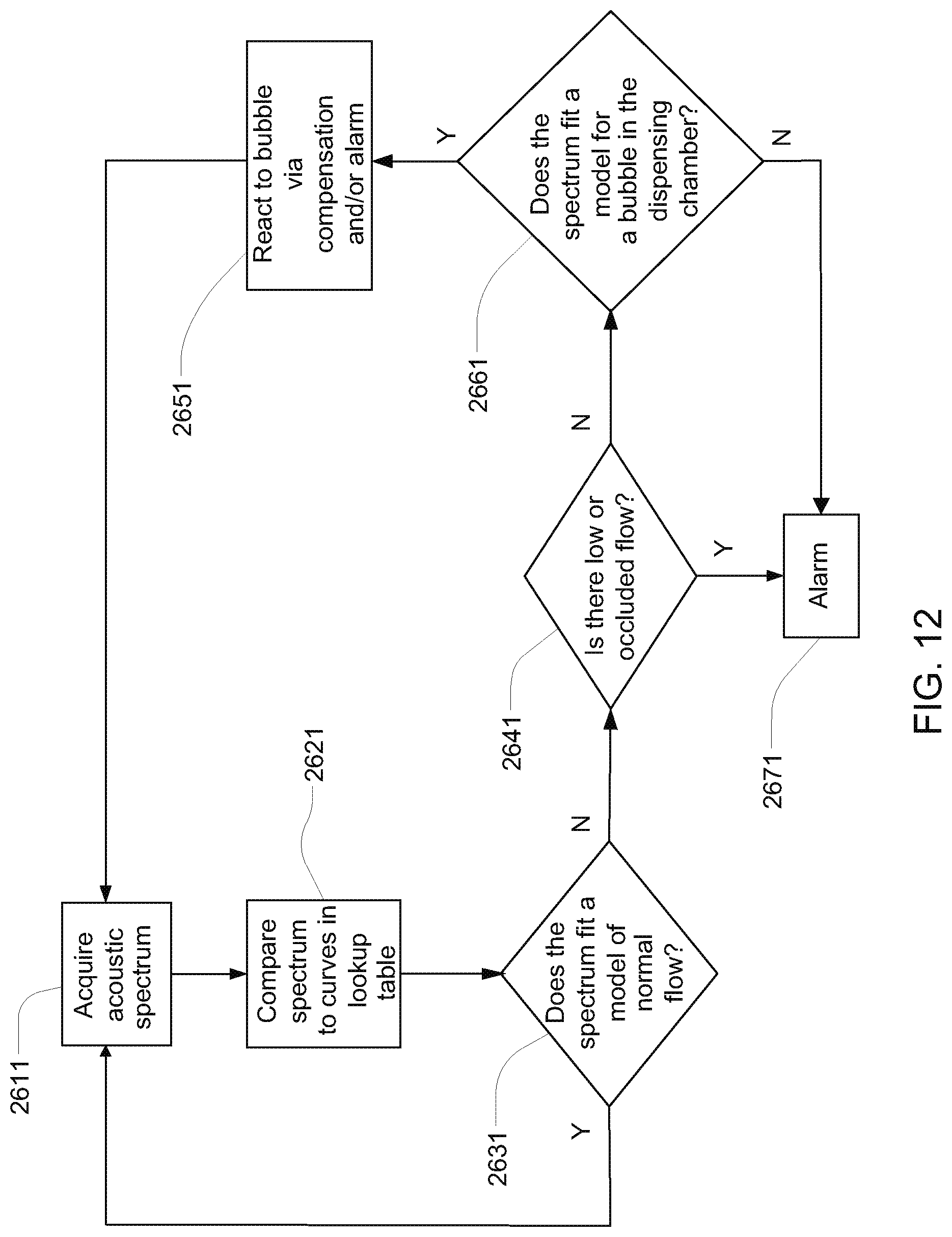 Patent US12311143 Figure 16 – Adhesive and peripheral systems and methods for medical devices