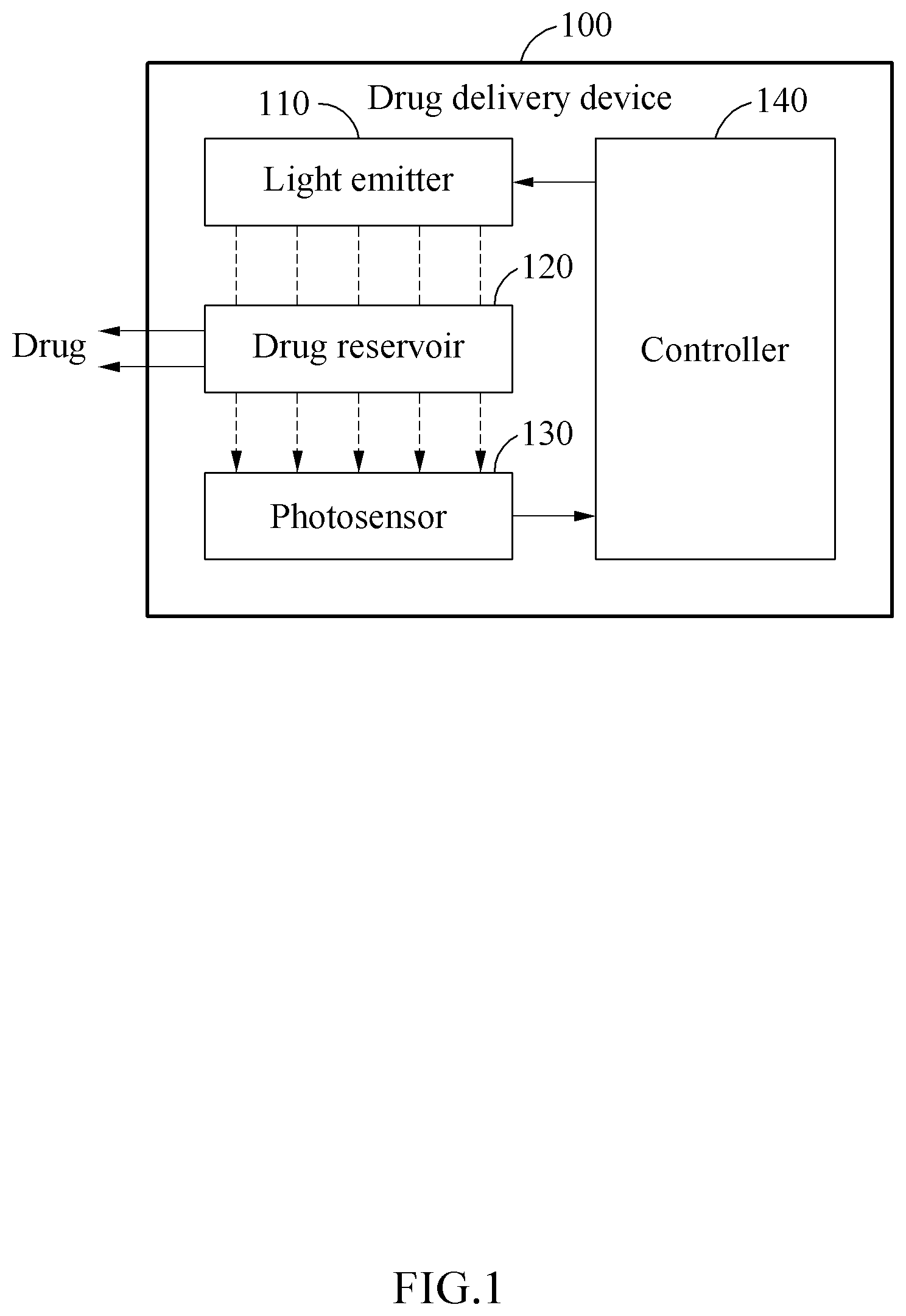 Patent US12311144 Figure 1 – Drug delivery device and method of operating the device