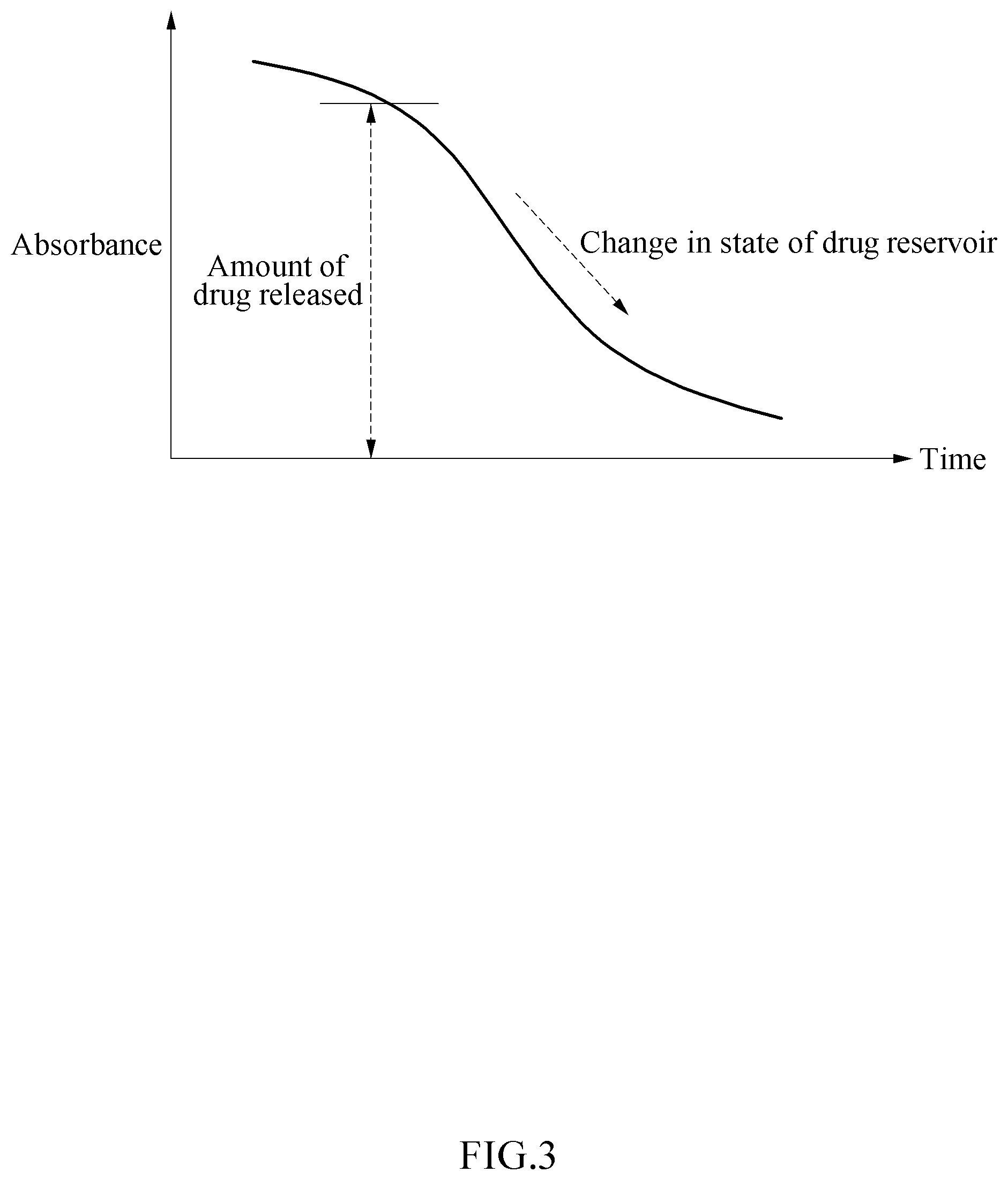 Patent US12311144 Figure 3 – Drug delivery device and method of operating the device