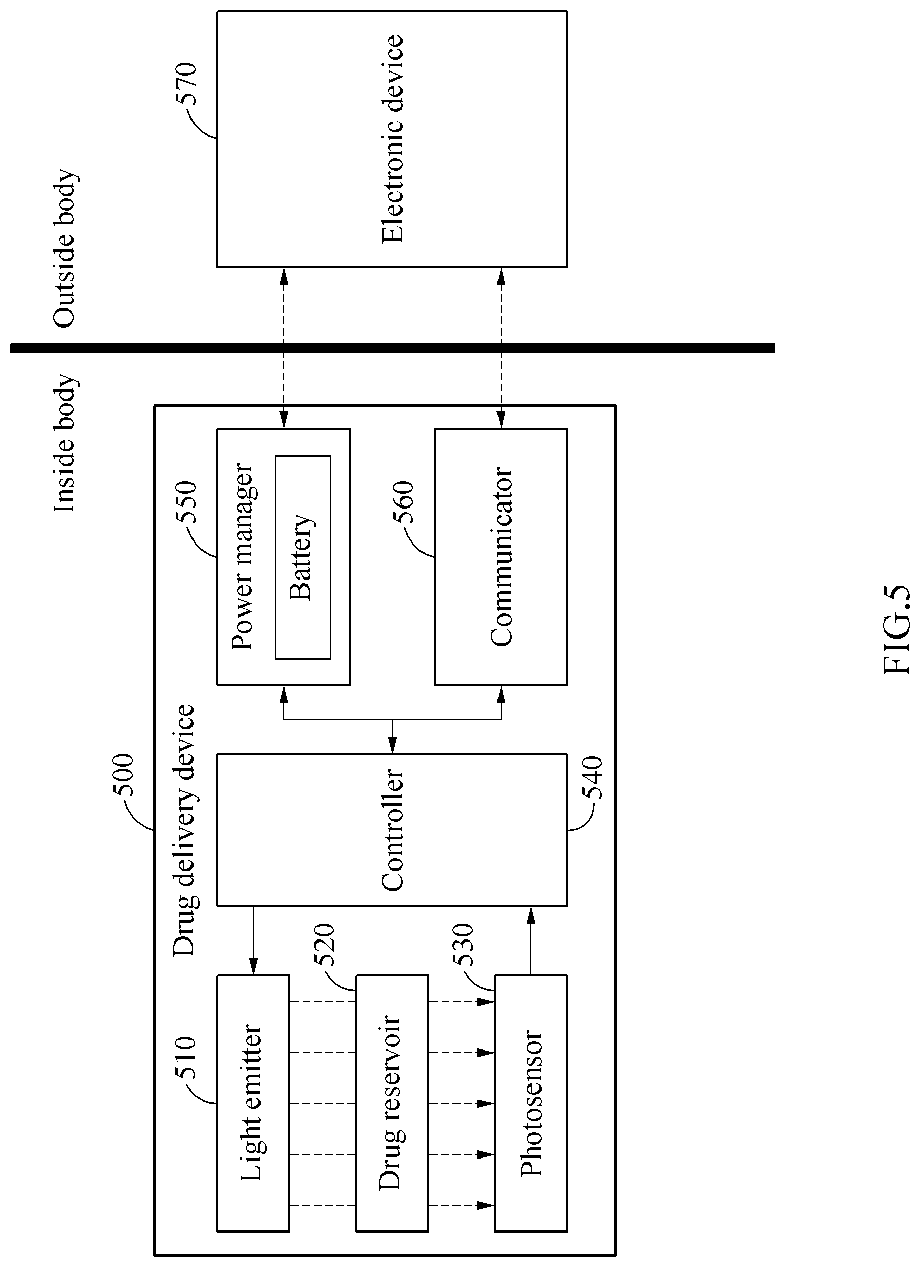 Patent US12311144 Figure 5 – Drug delivery device and method of operating the device