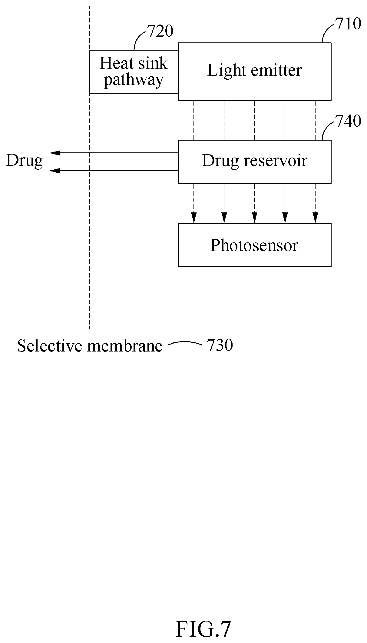Patent US12311144 Figure 7 – Drug delivery device and method of operating the device
