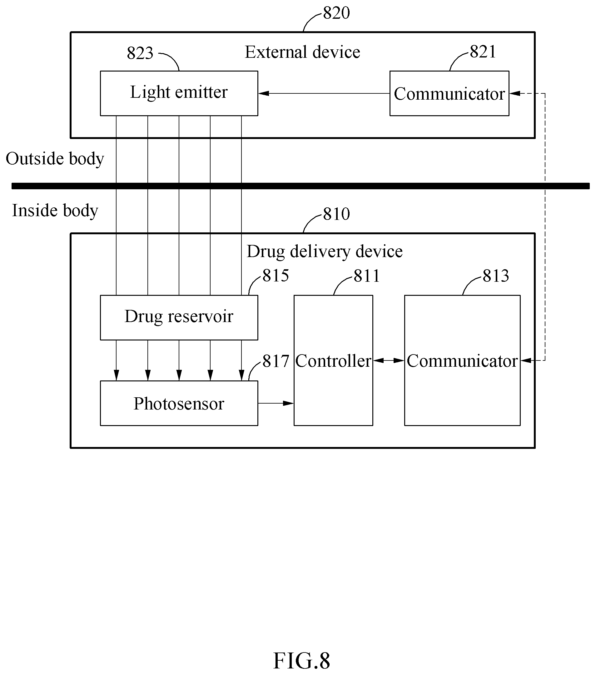 Patent US12311144 Figure 8 – Drug delivery device and method of operating the device