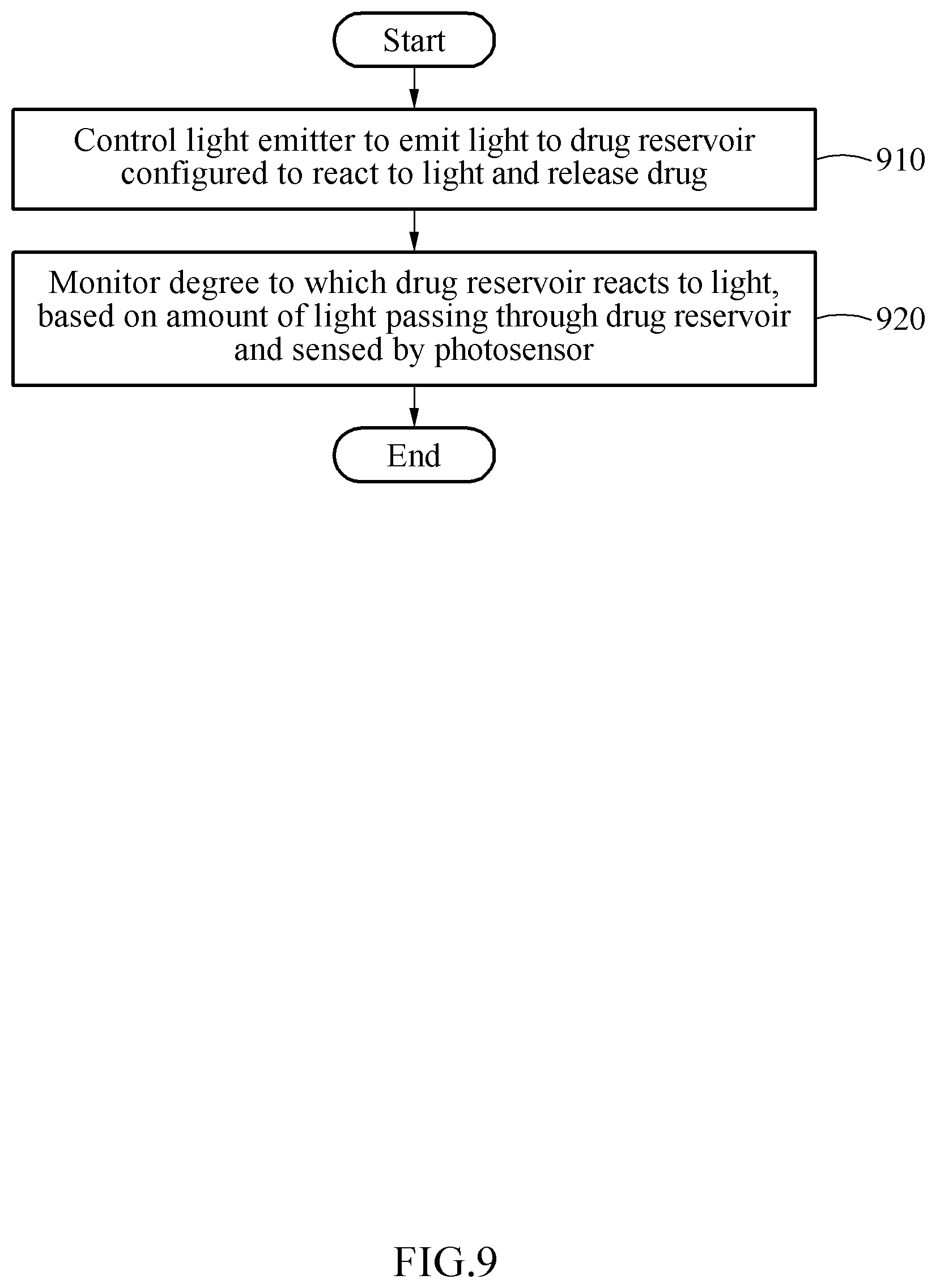 Patent US12311144 Figure 9 – Drug delivery device and method of operating the device