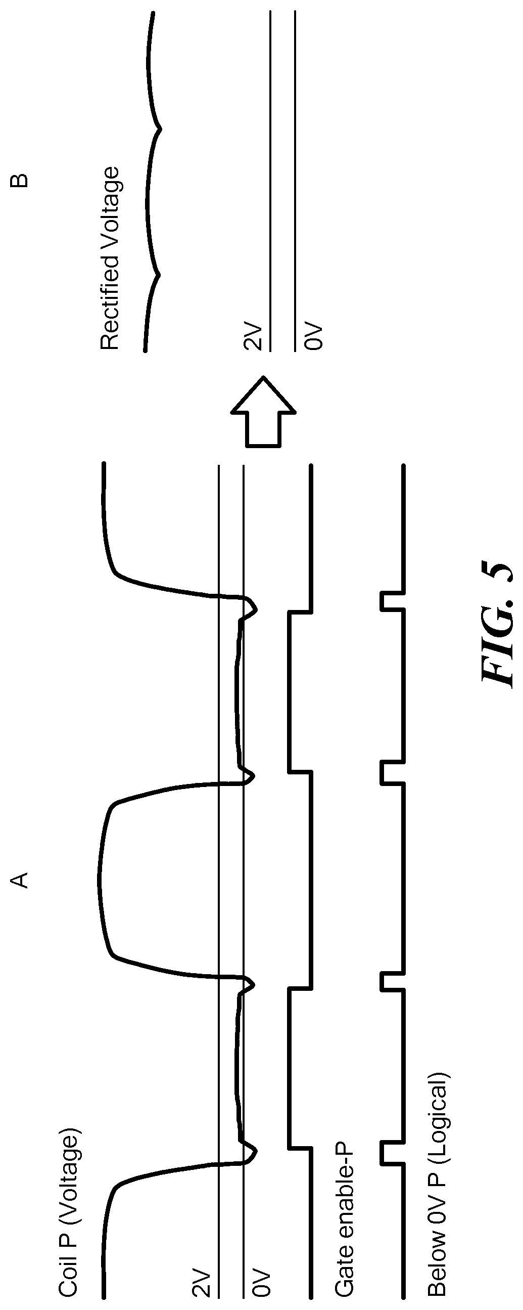 Patent US12311161 Figure 5 – Rectifier and the timing of switching of capacitors