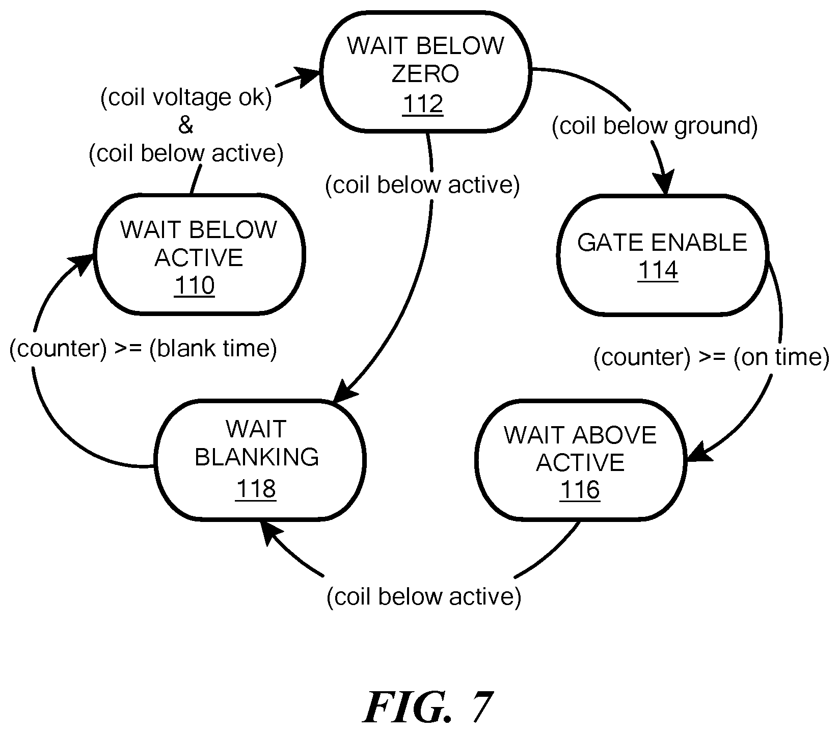 Patent US12311161 Figure 7 – Rectifier and the timing of switching of capacitors