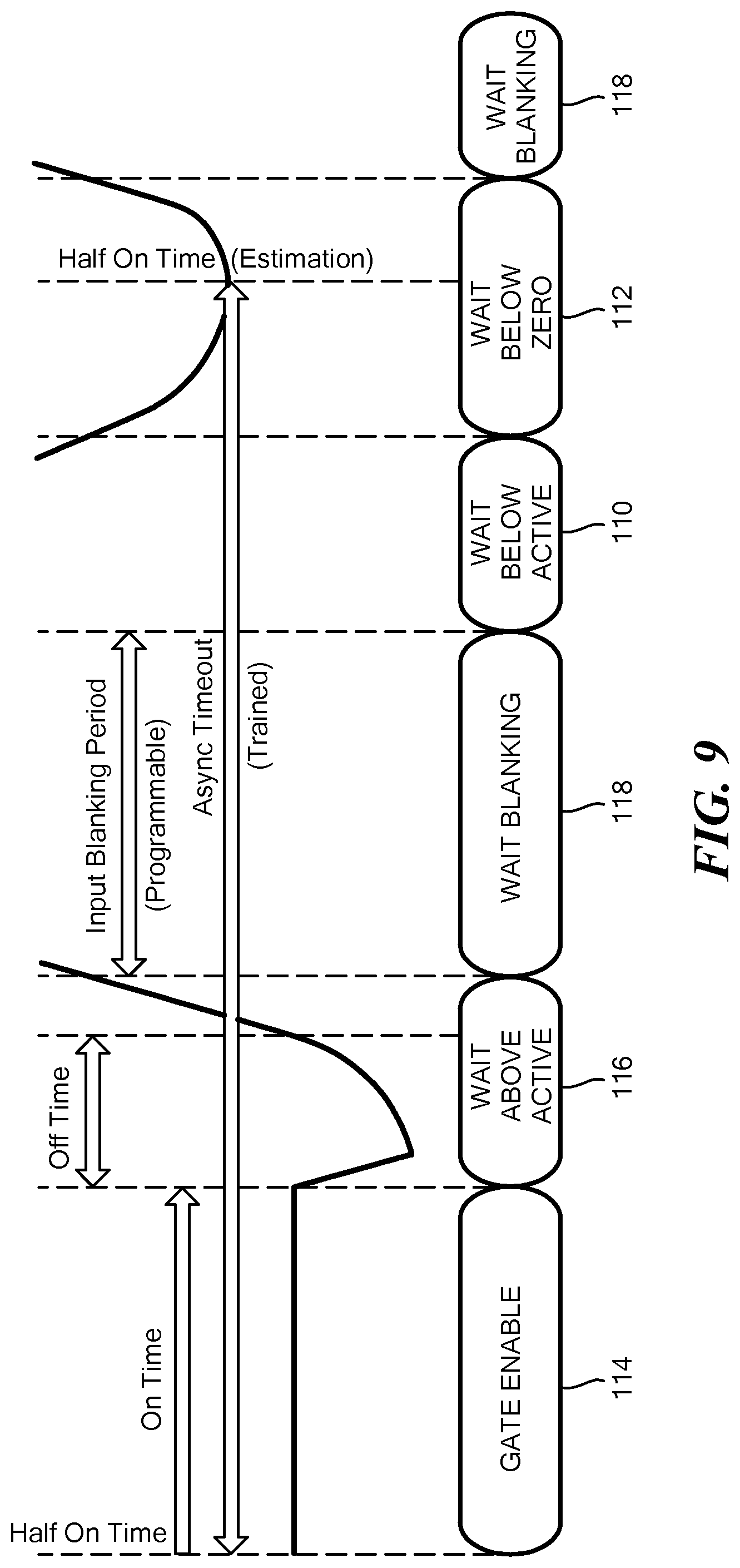 Patent US12311161 Figure 9 – Rectifier and the timing of switching of capacitors