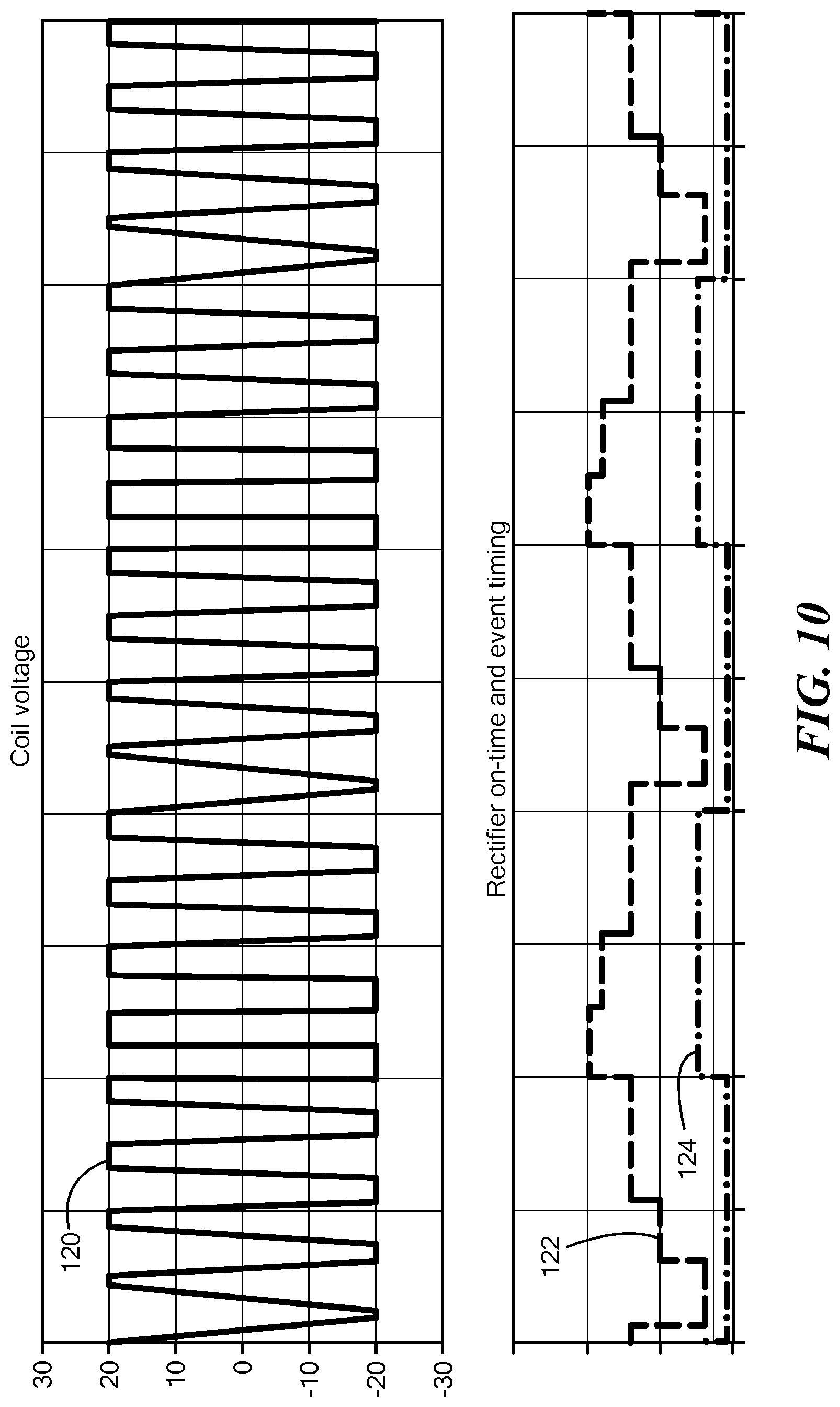 Patent US12311161 Figure 10 – Rectifier and the timing of switching of capacitors