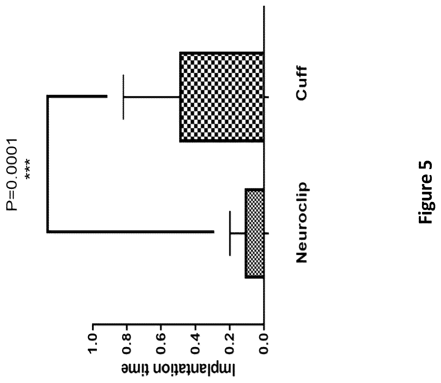 Patent US12311164 Figure 10 – Devices and methods for neuromodulation