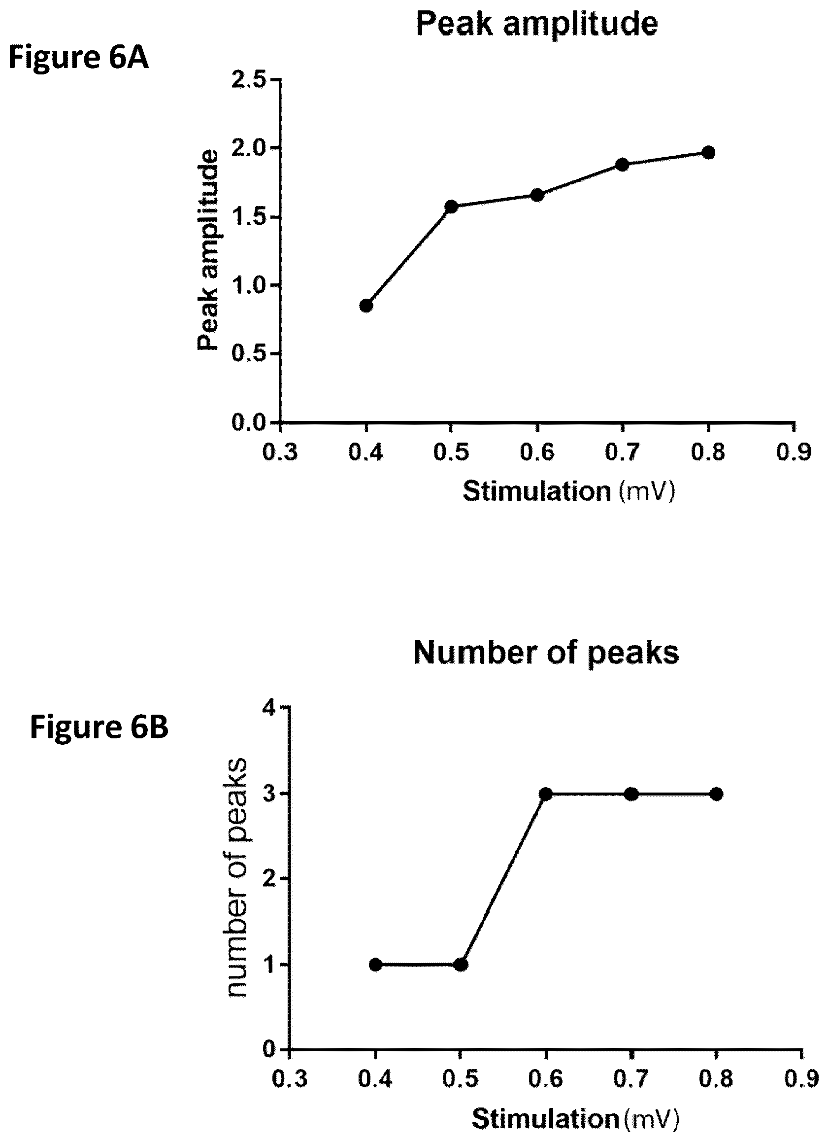 Patent US12311164 Figure 11 – Devices and methods for neuromodulation