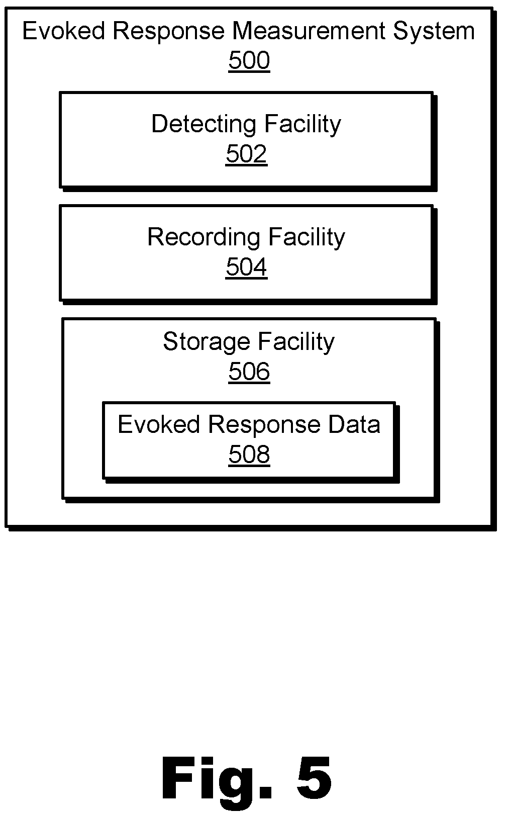 Patent US12311172 Figure 5 – Systems and methods for measuring evoked responses from a brain of a patient