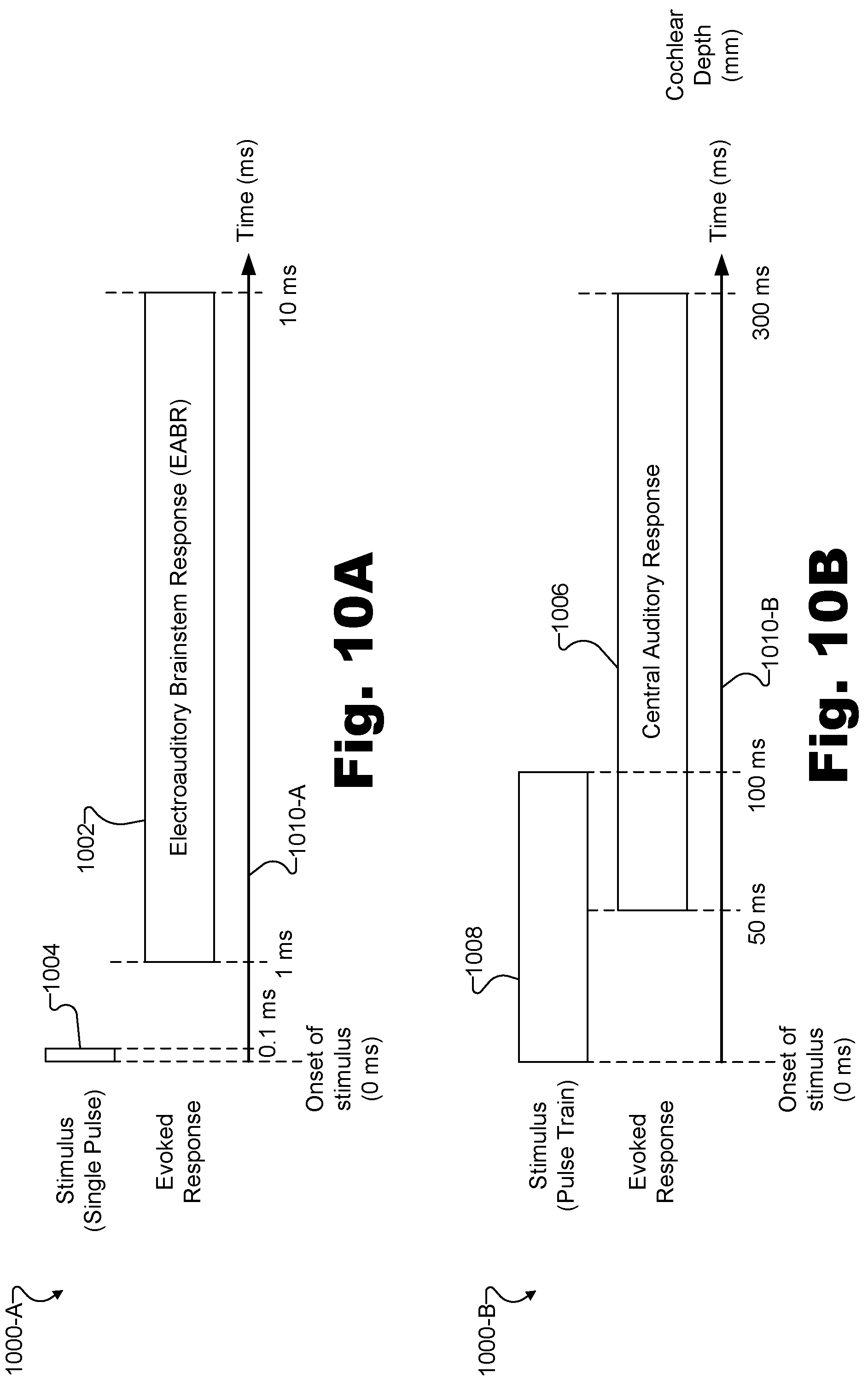 Patent US12311172 Figure 10 – Systems and methods for measuring evoked responses from a brain of a patient