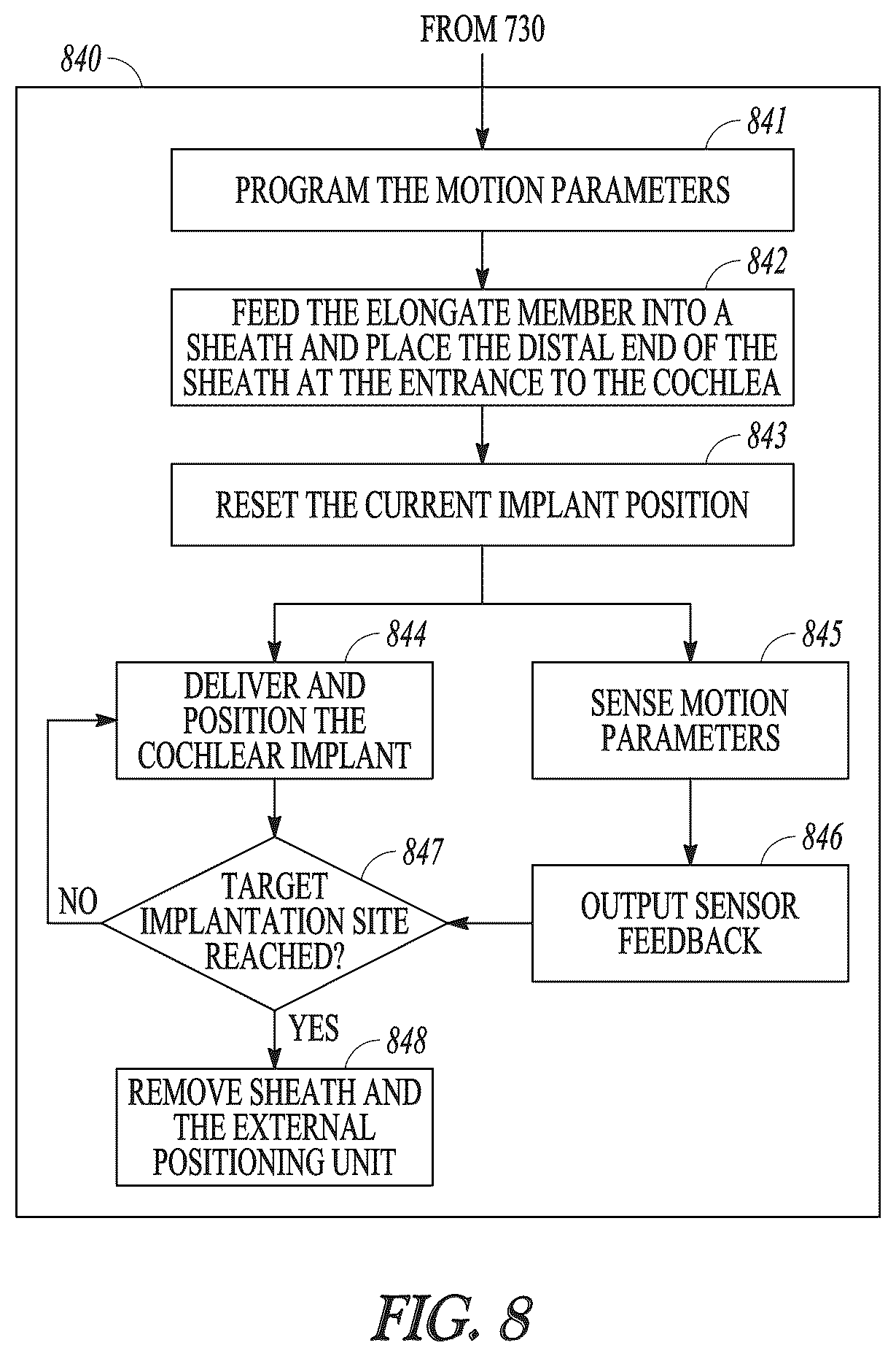 Patent US12311173 Figure 8 – Modular implant delivery and positioning system